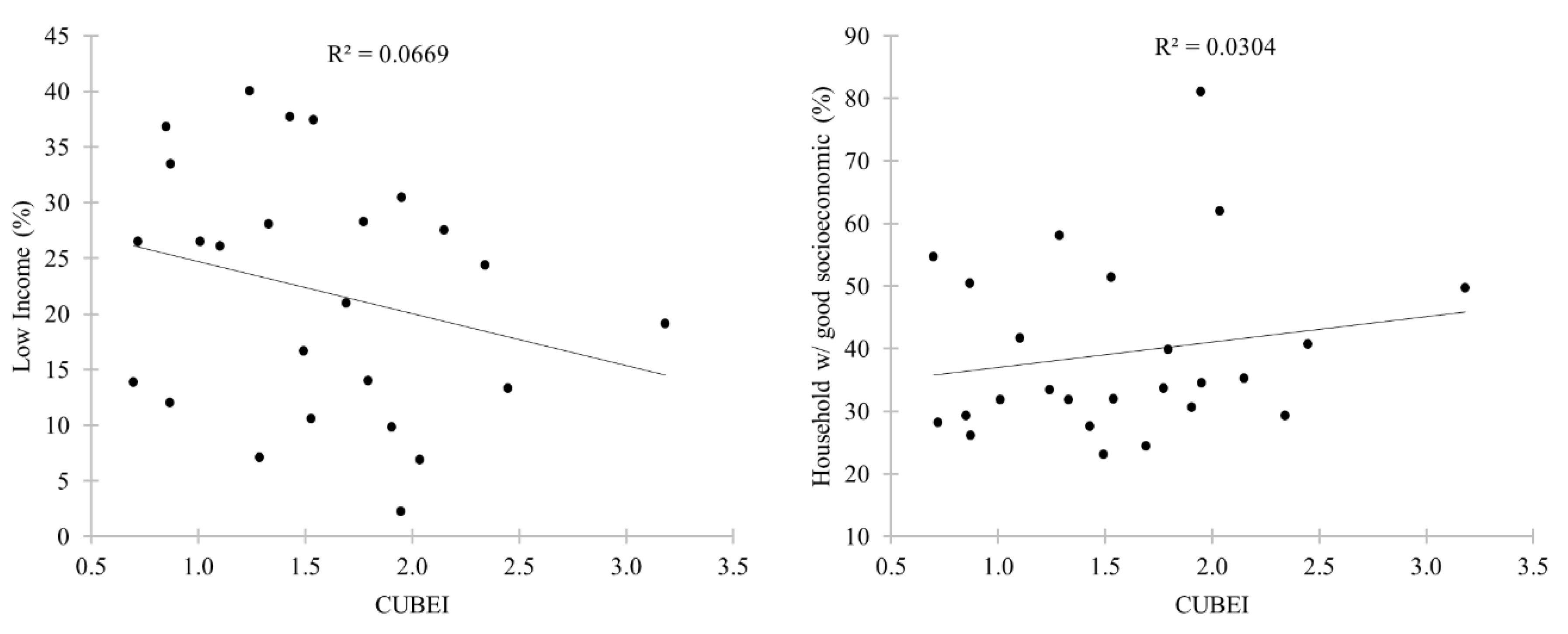 Sustainability 12 03056 g005