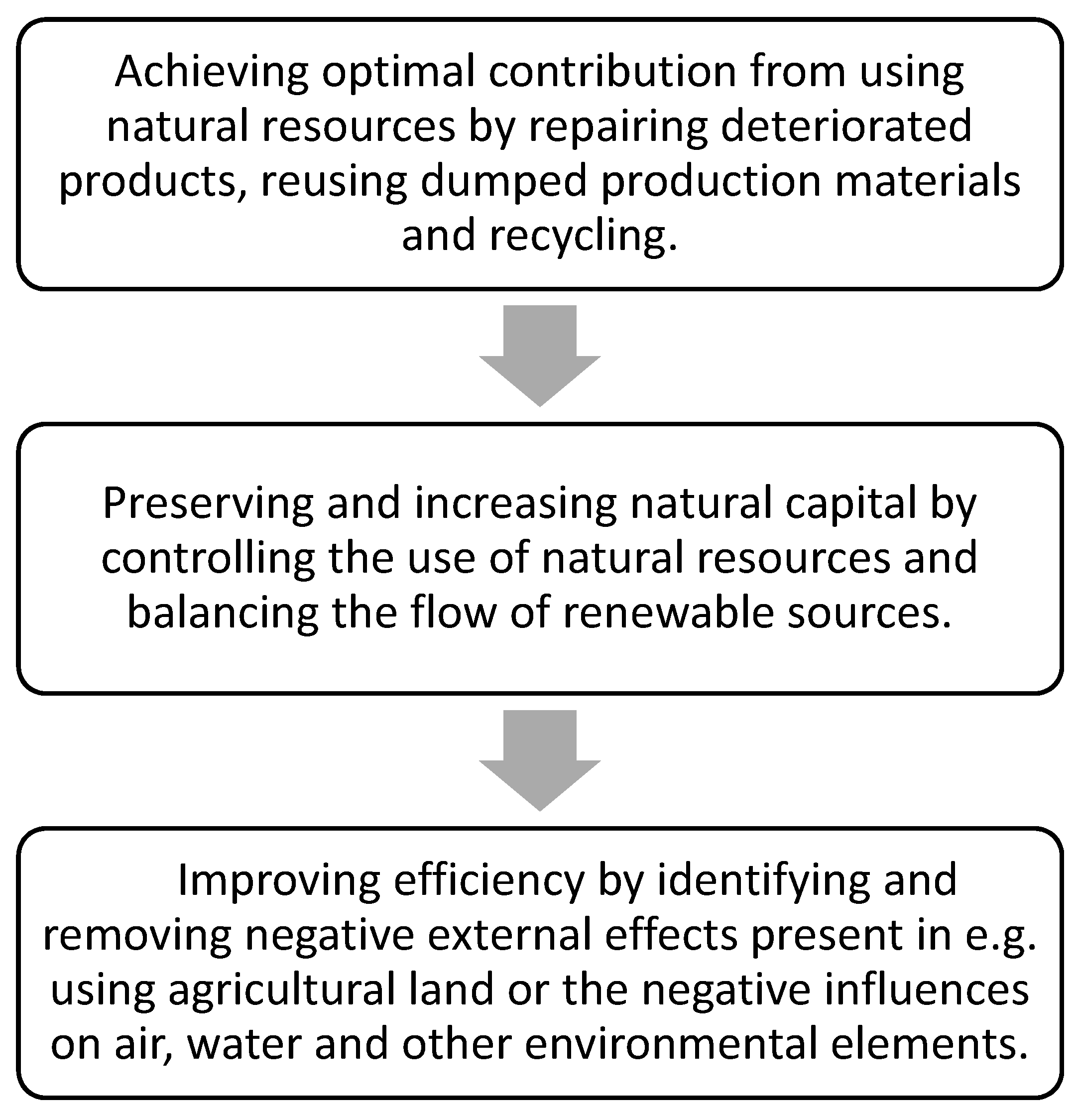 Sustainability | Free Full-Text | Economy Concept in the Context Economic Development in EU Countries | HTML