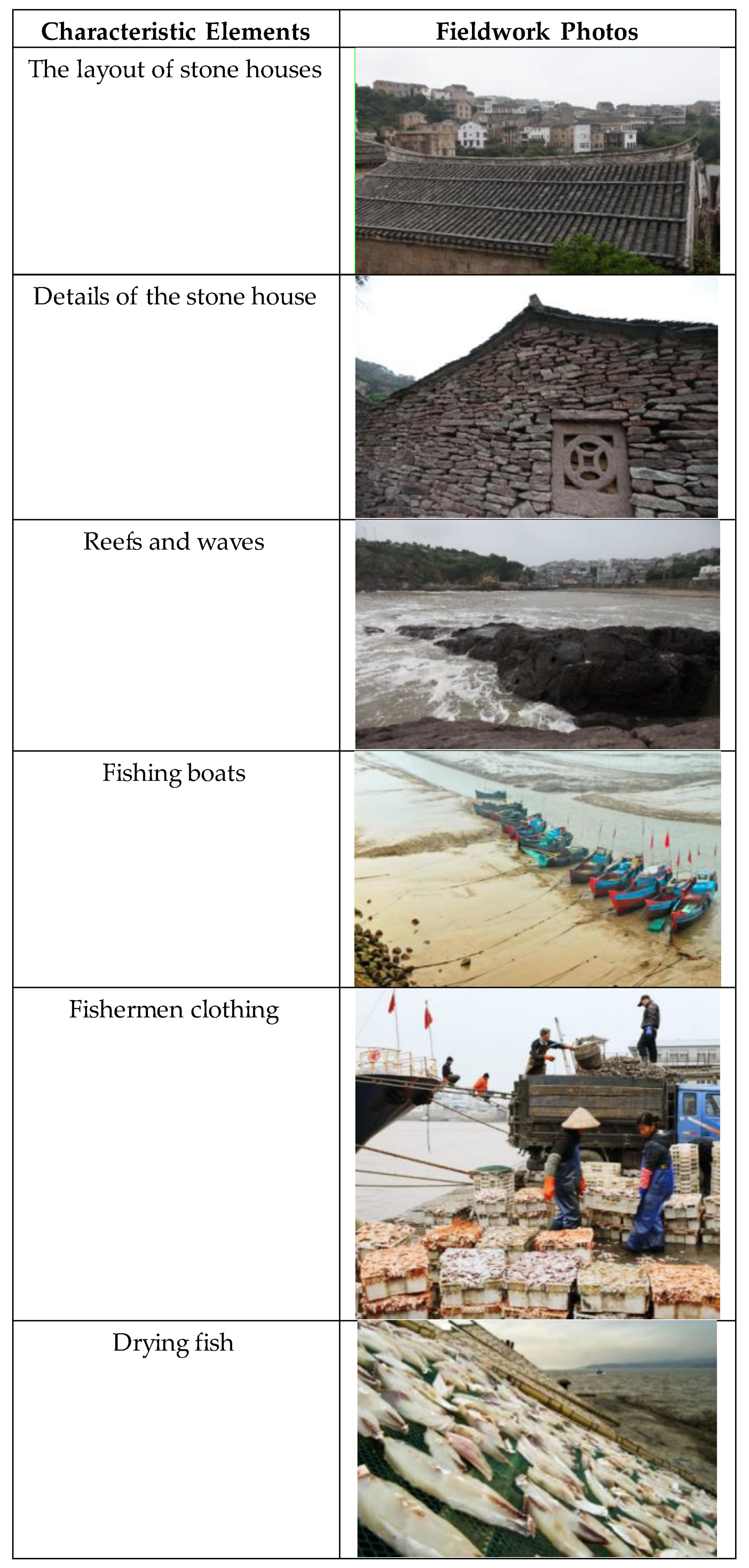 Sustainability 12 03061 g002 Sustainability 12 03061 g002