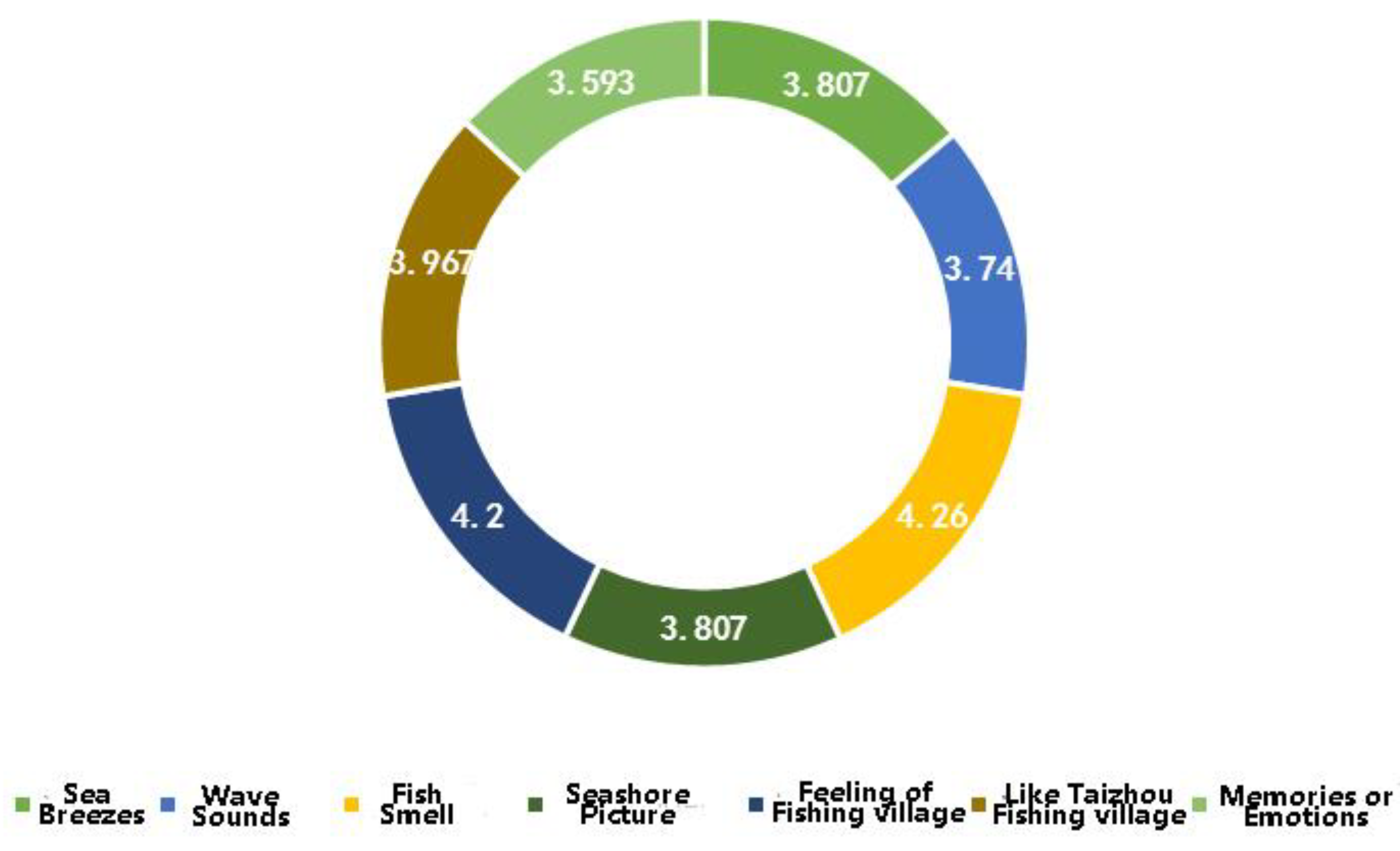 Sustainability 12 03061 g008 Sustainability 12 03061 g008