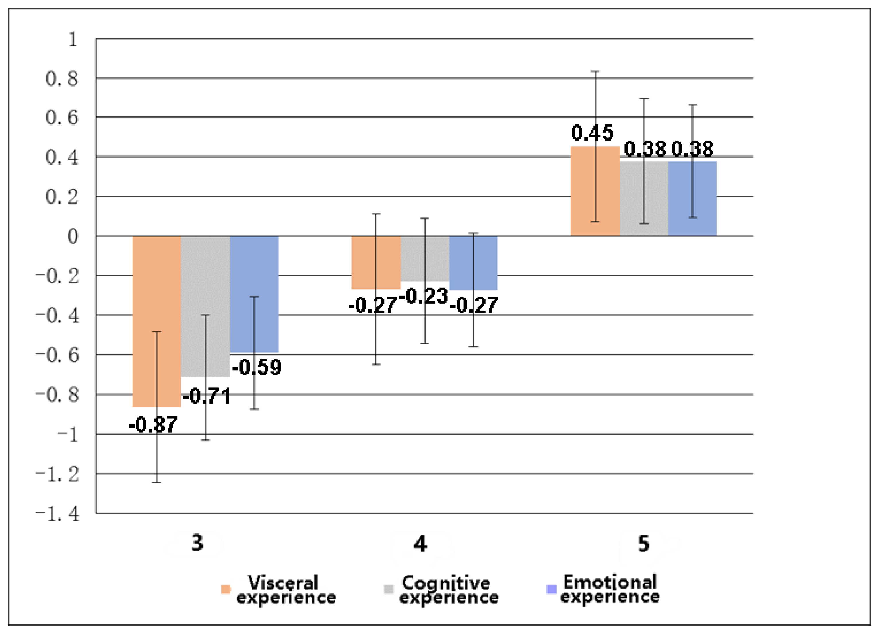 Sustainability 12 03061 g010 Sustainability 12 03061 g010