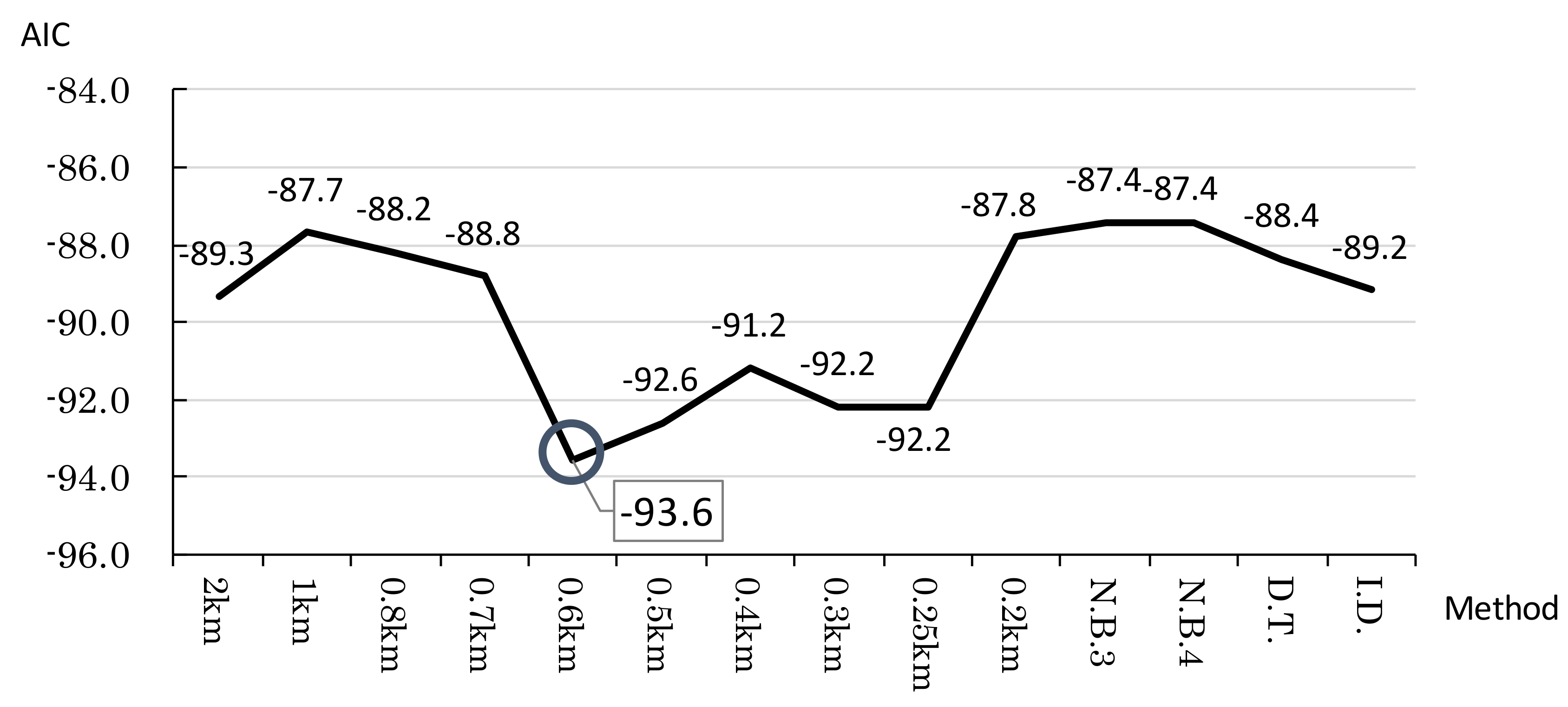 Sustainability 12 03062 g005