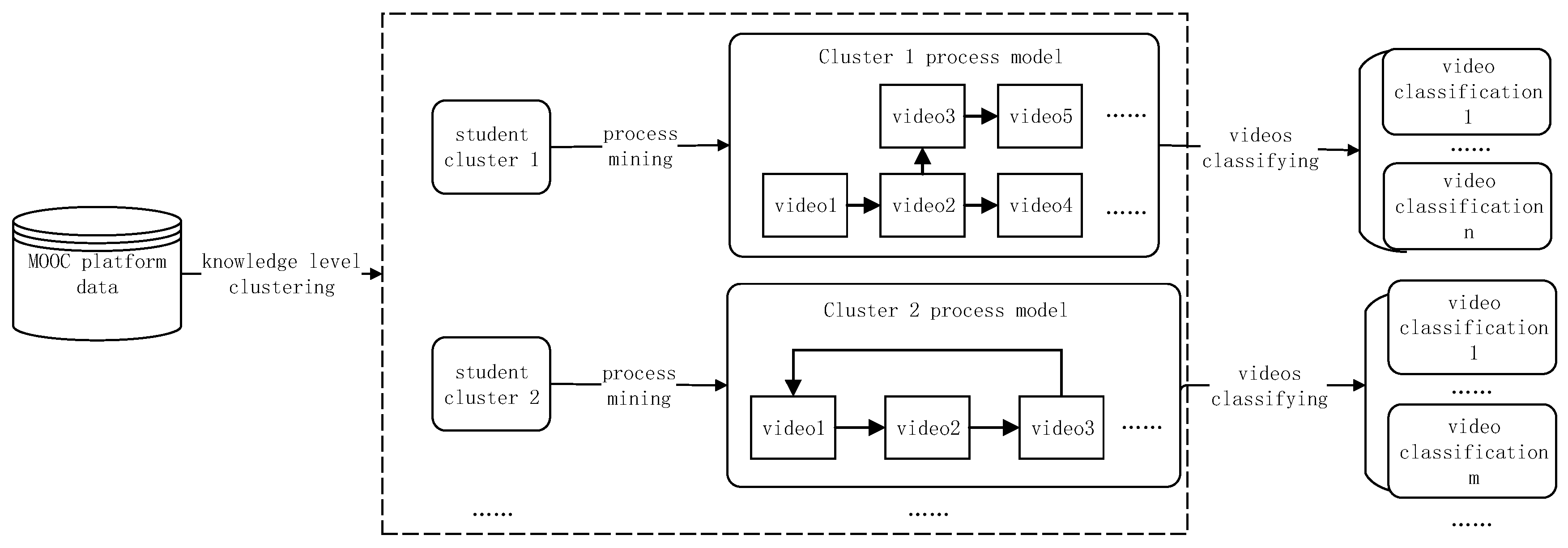 Sustainability Free Full Text Mooc Video Personalized Classification Based On Cluster Analysis And Process Mining Html Sustainability Free Full Text Mooc Video Personalized Classification Based On Cluster Analysis And Process Mining Html