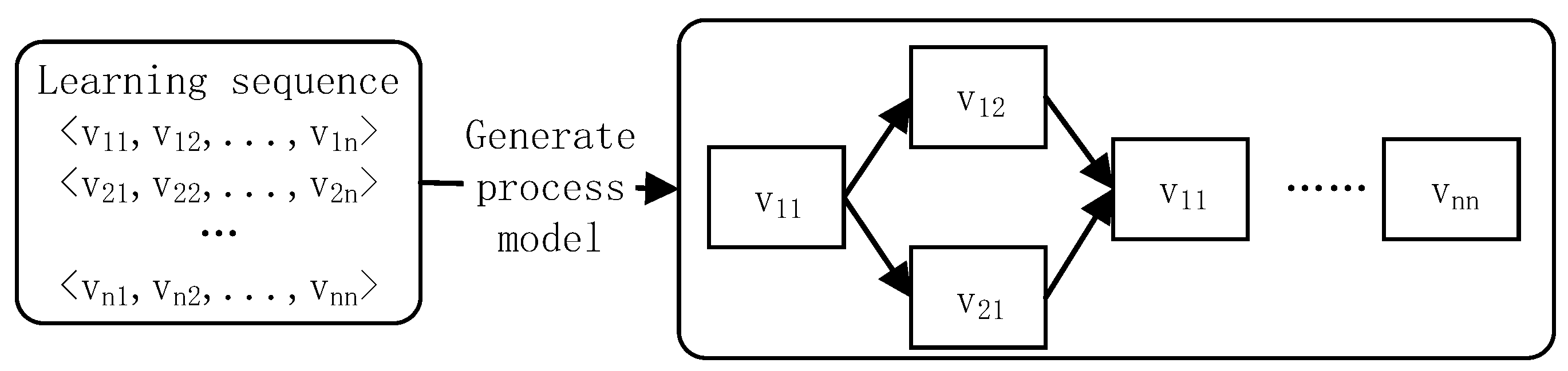 Sustainability Free Full Text Mooc Video Personalized Classification Based On Cluster Analysis And Process Mining Html Sustainability Free Full Text Mooc Video Personalized Classification Based On Cluster Analysis And Process Mining Html