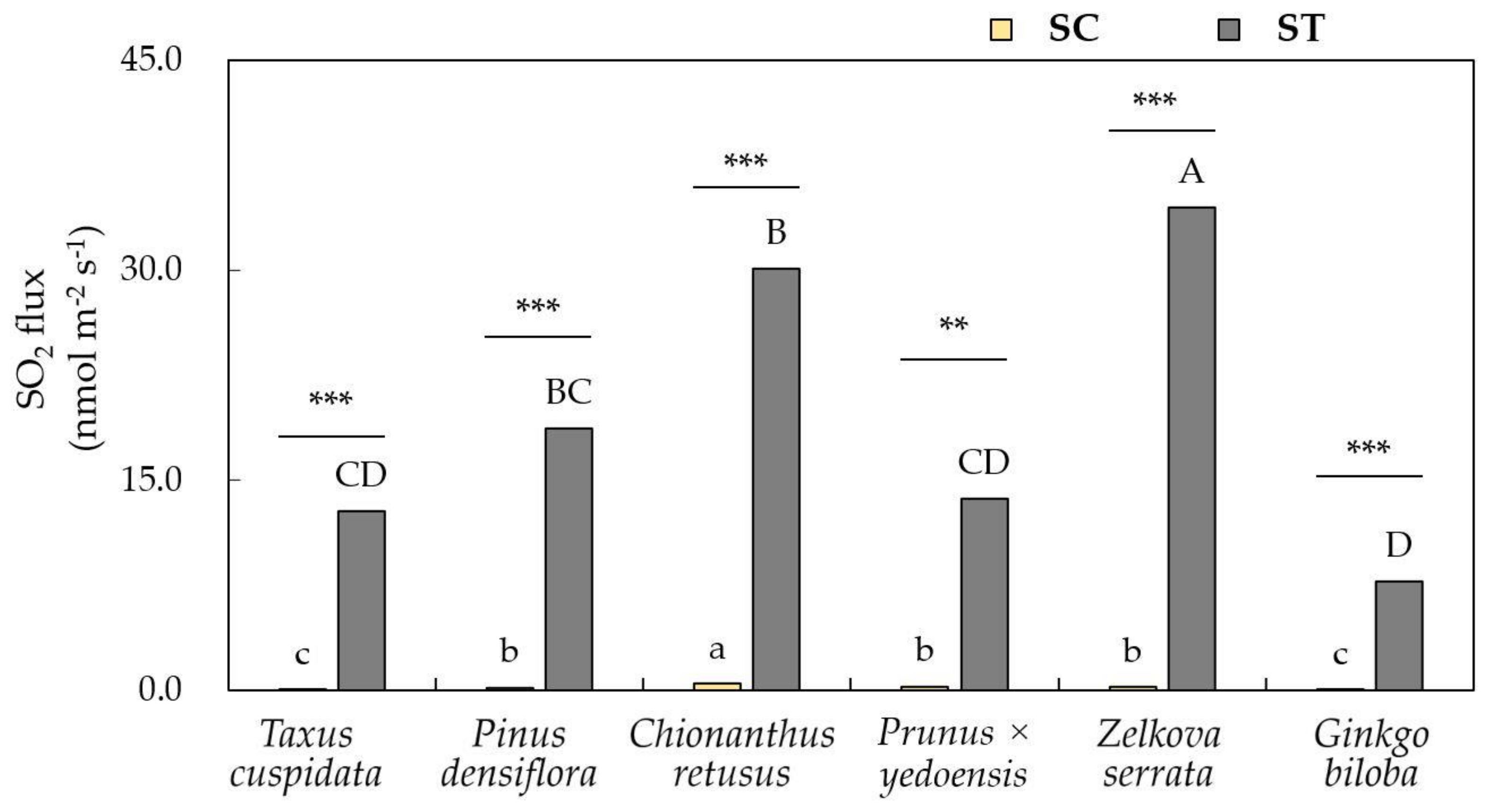 Sustainability 12 03067 g004