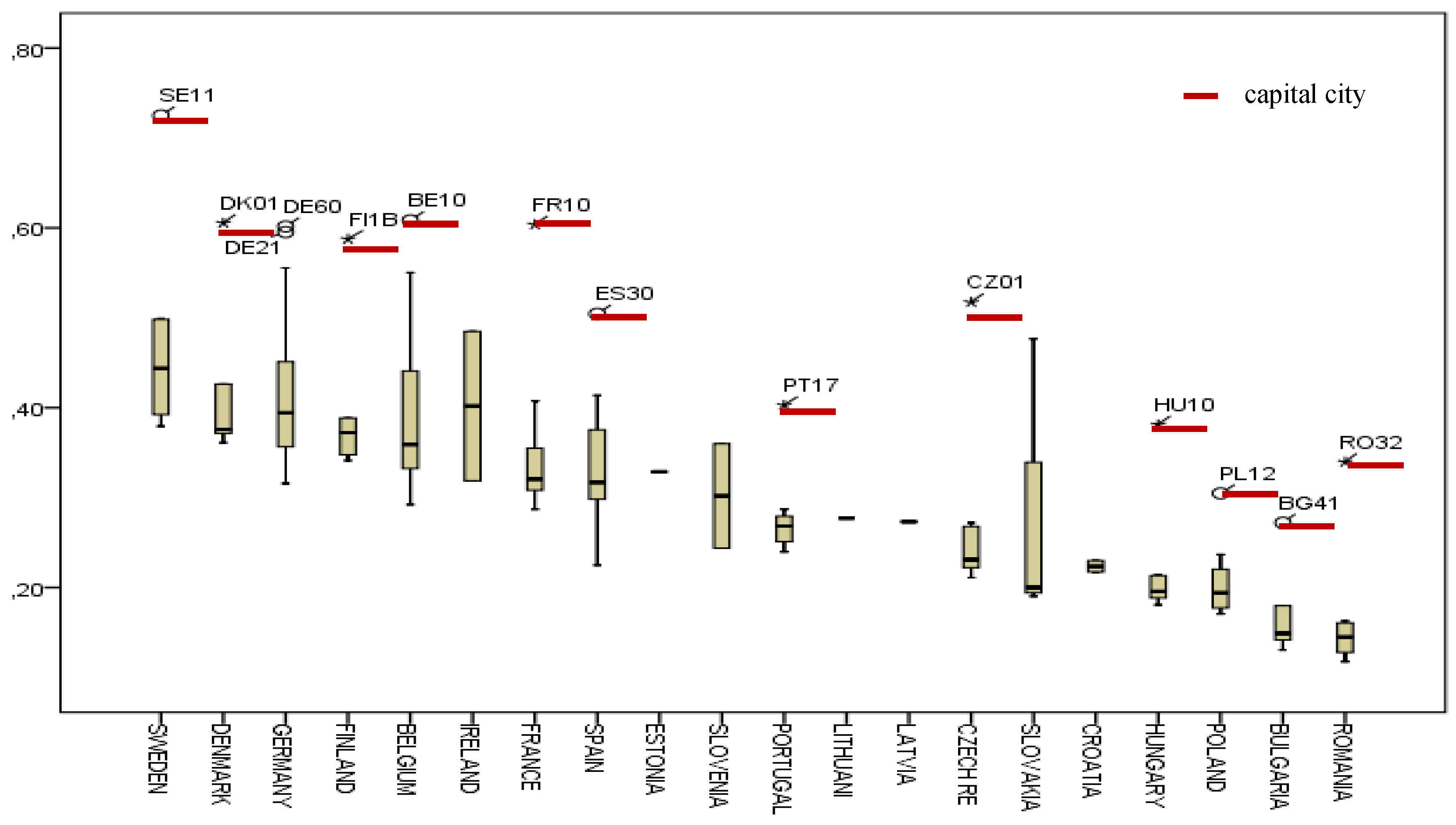 Sustainability 12 03070 g002 Sustainability 12 03070 g002