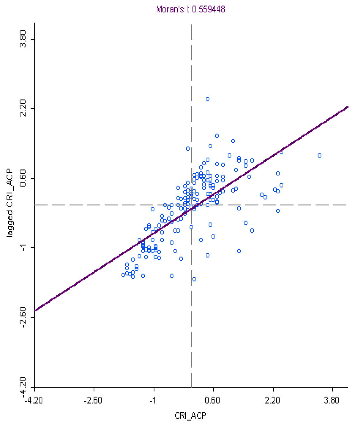 Sustainability 12 03070 g006 Sustainability 12 03070 g006
