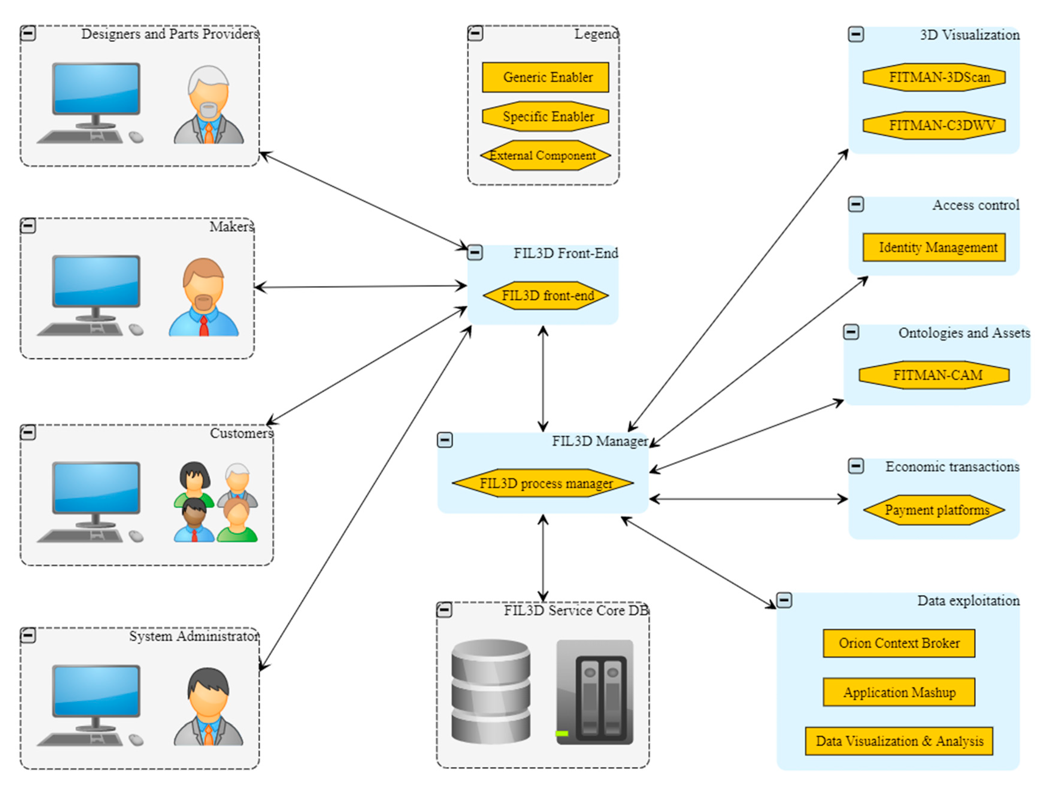 Sustainability 12 03071 g002 Sustainability 12 03071 g002