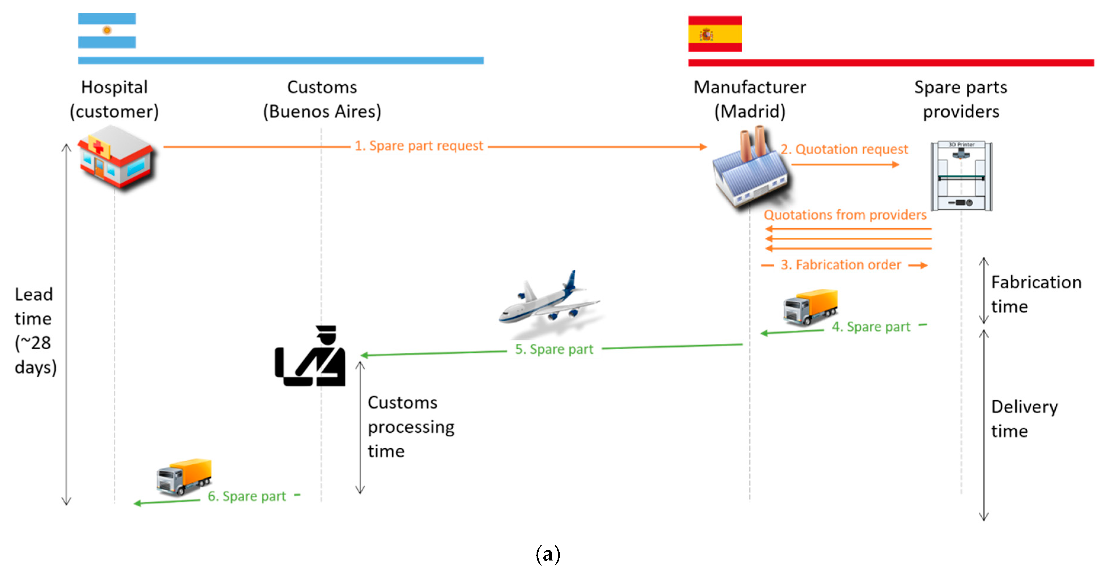 Sustainability 12 03071 g004a Sustainability 12 03071 g004a