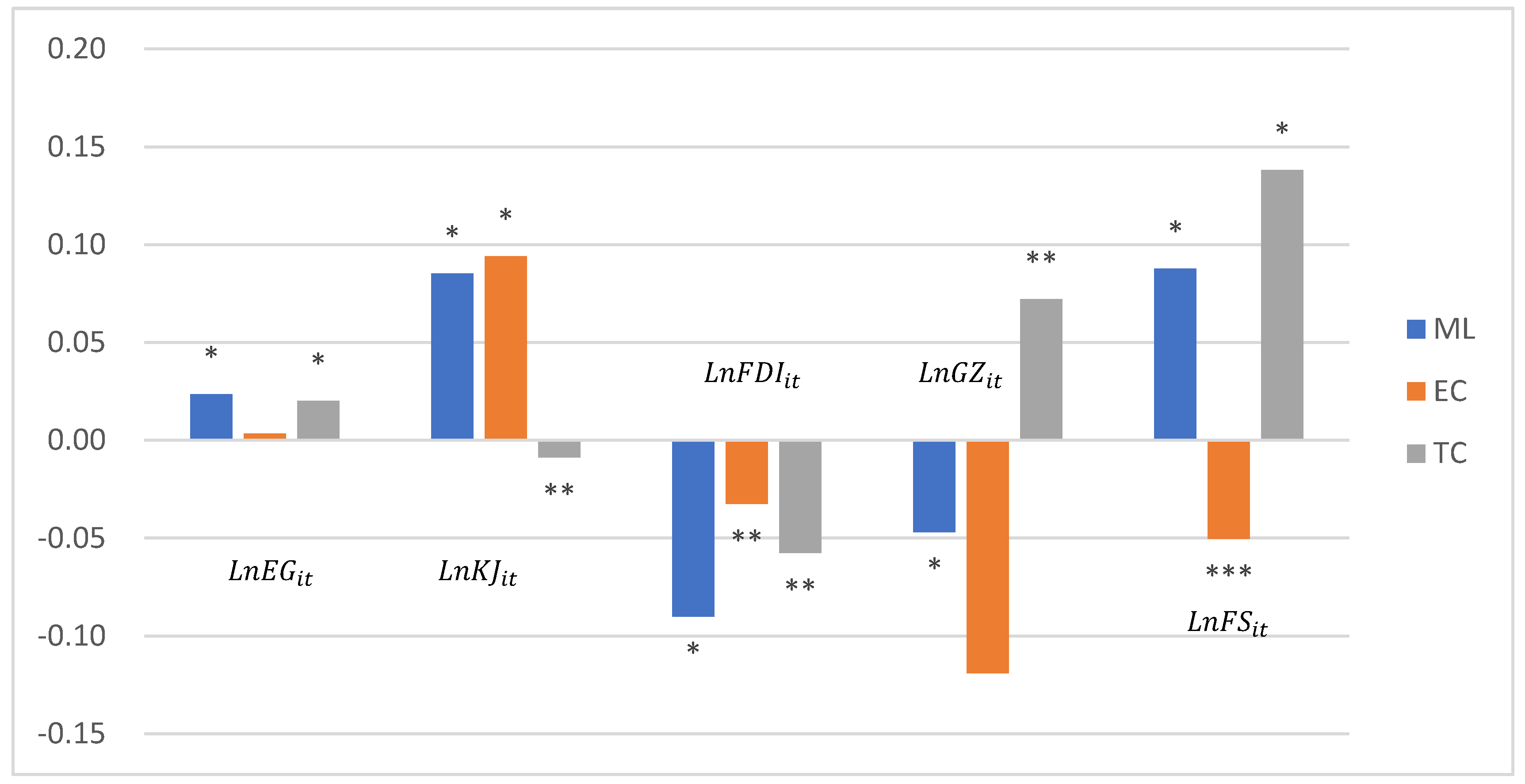 Sustainability 12 03073 g002