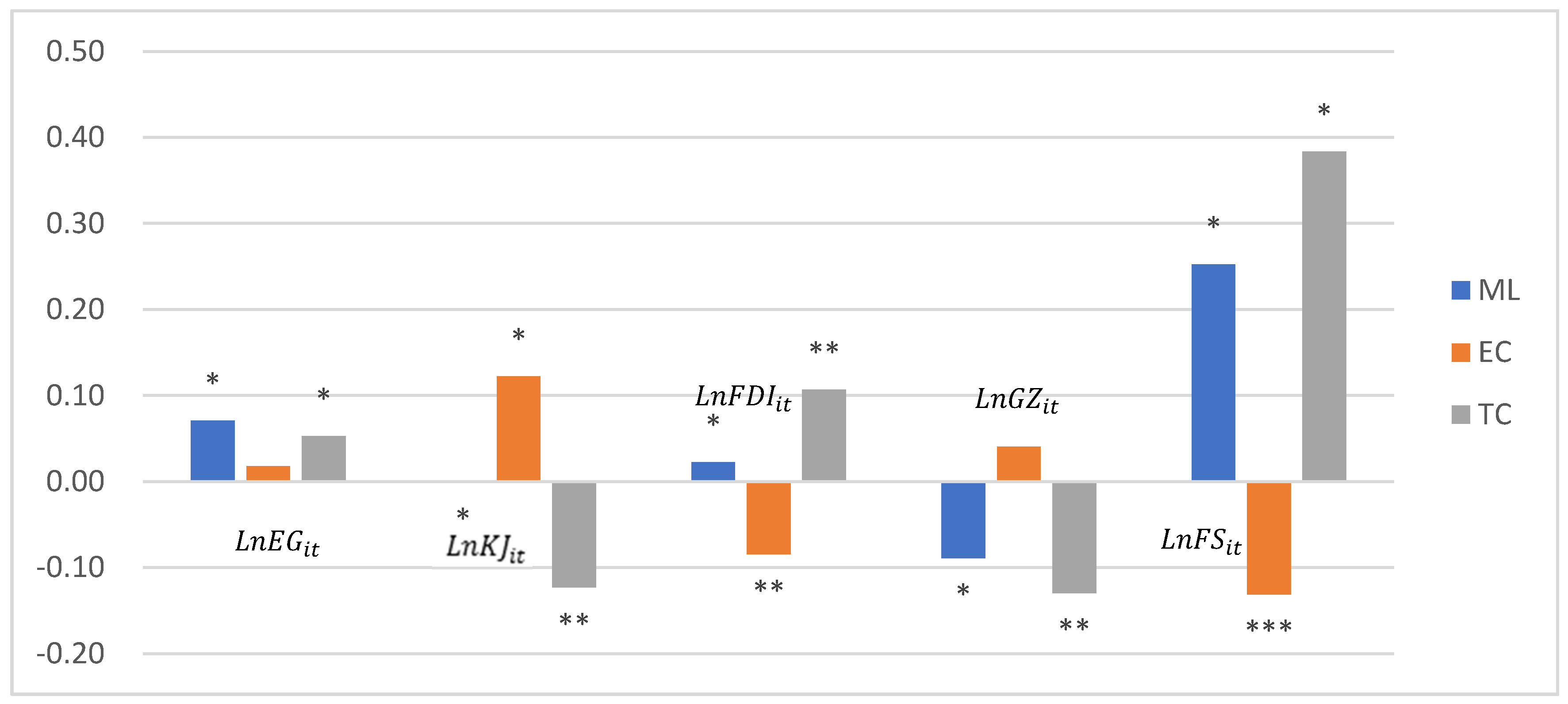 Sustainability 12 03073 g003