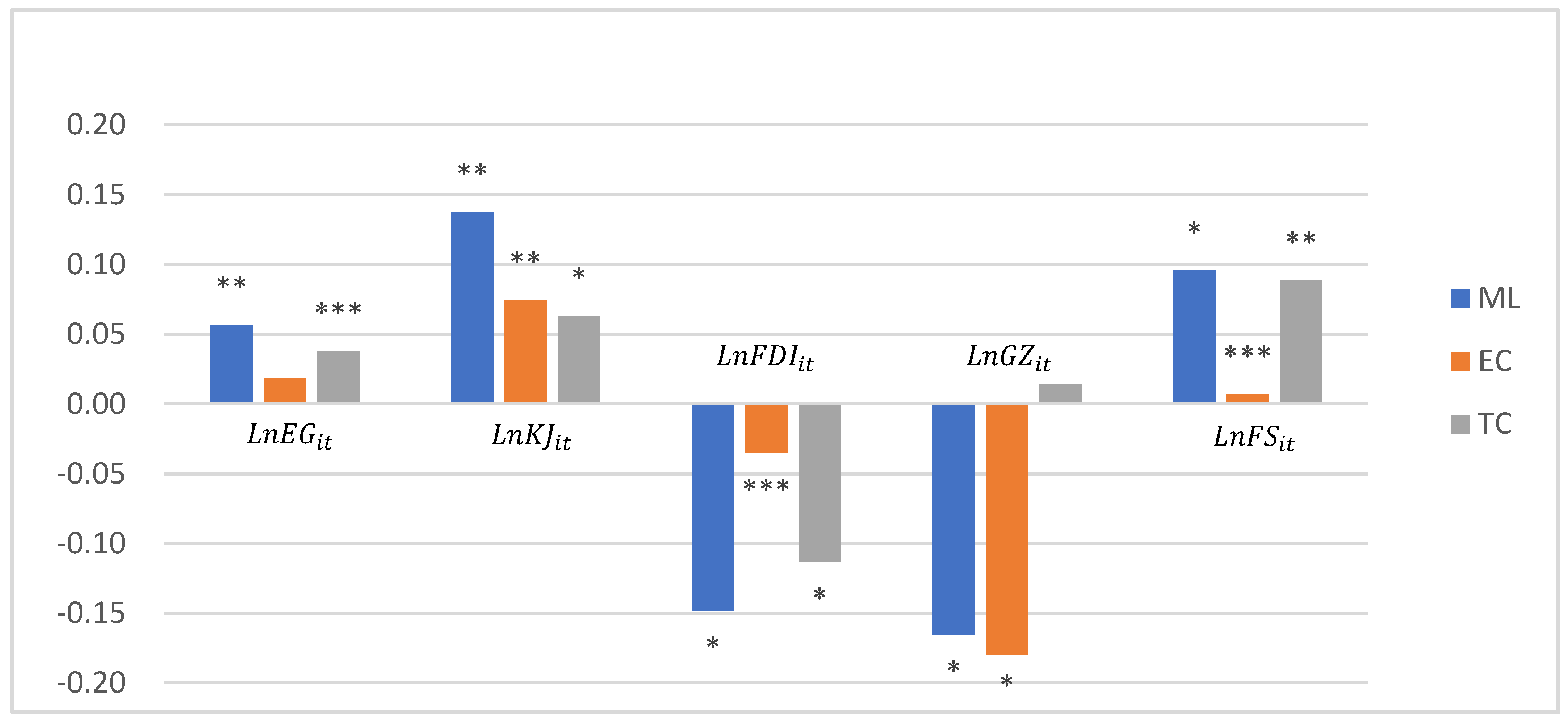 Sustainability 12 03073 g004