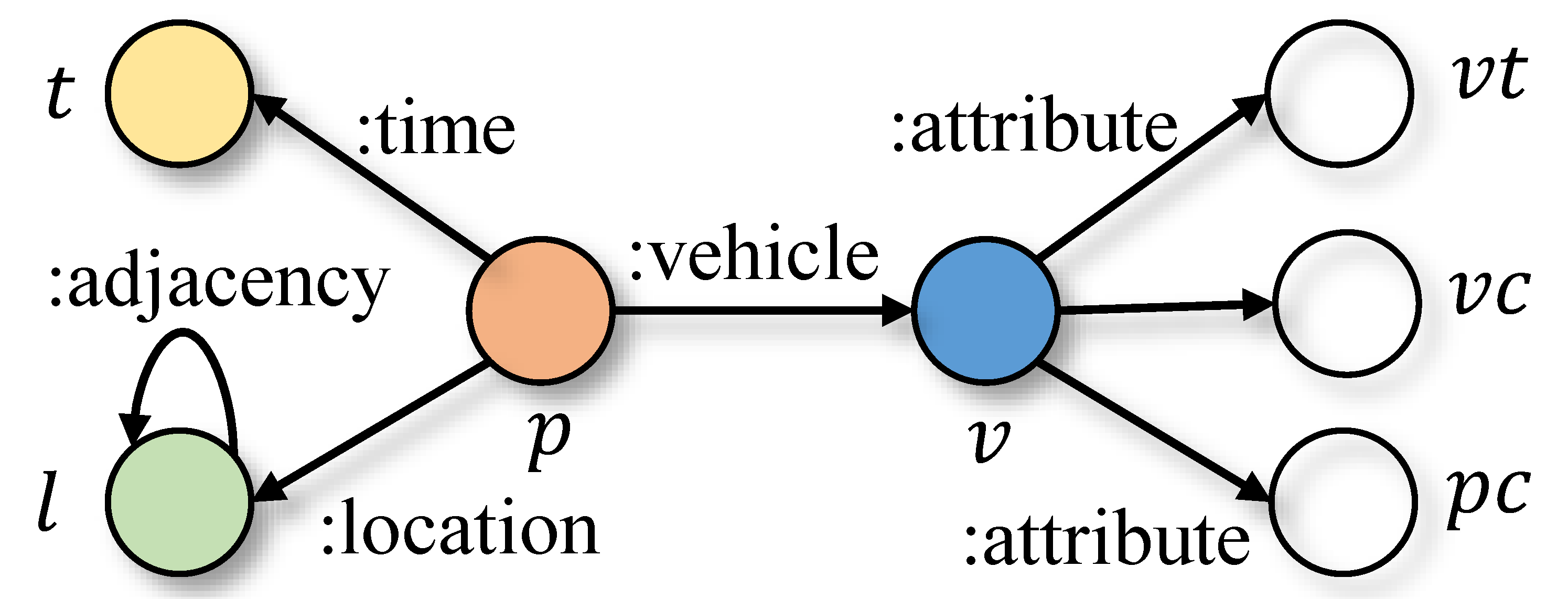 Sustainability 12 03074 g004