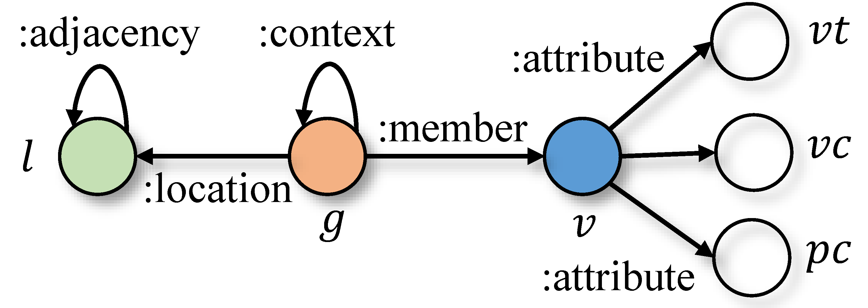 Sustainability 12 03074 g007
