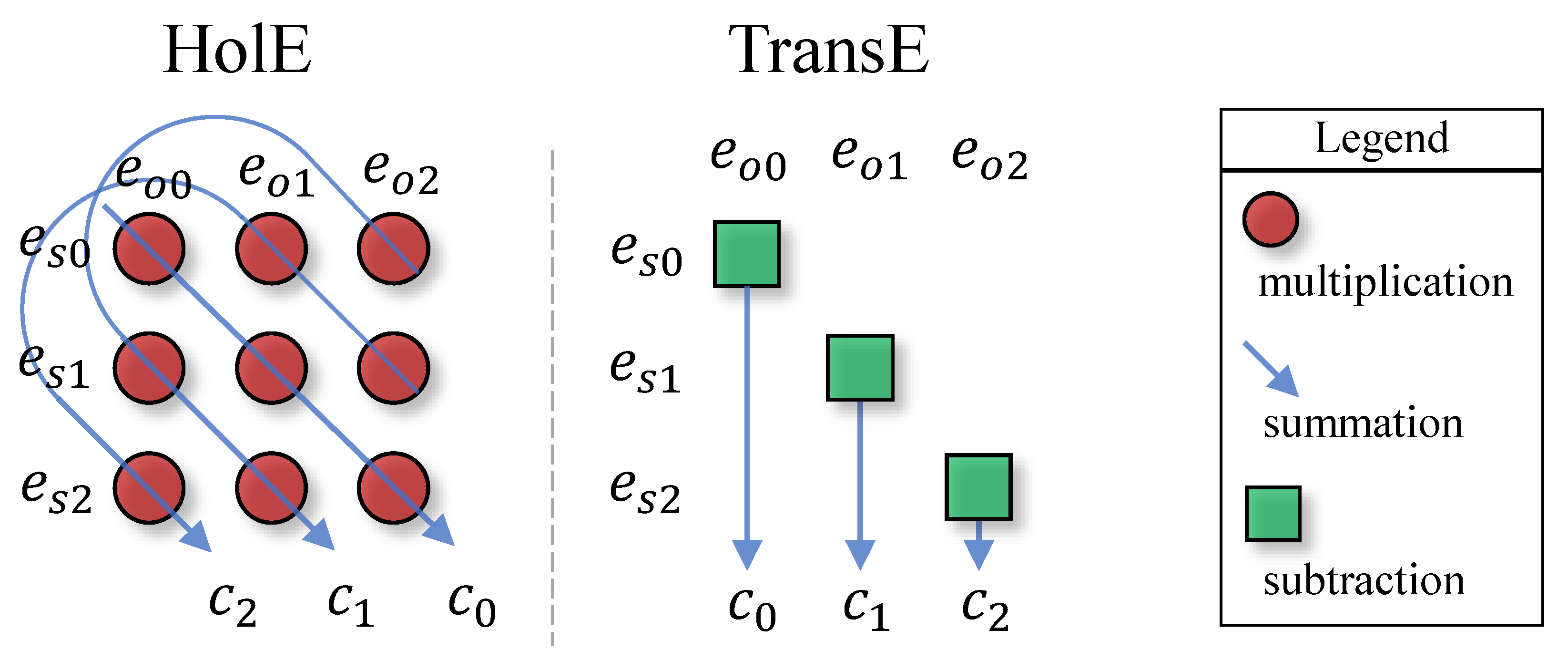 Sustainability 12 03074 g008