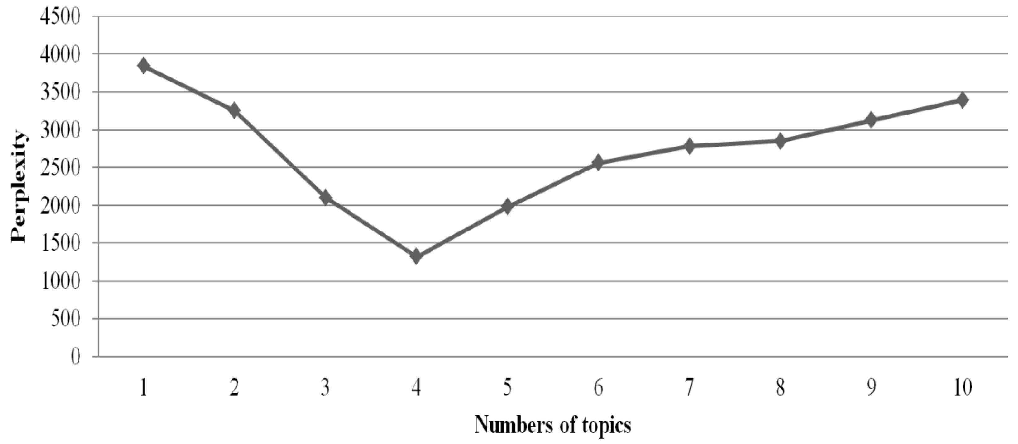 Sustainability 12 03075 g003
