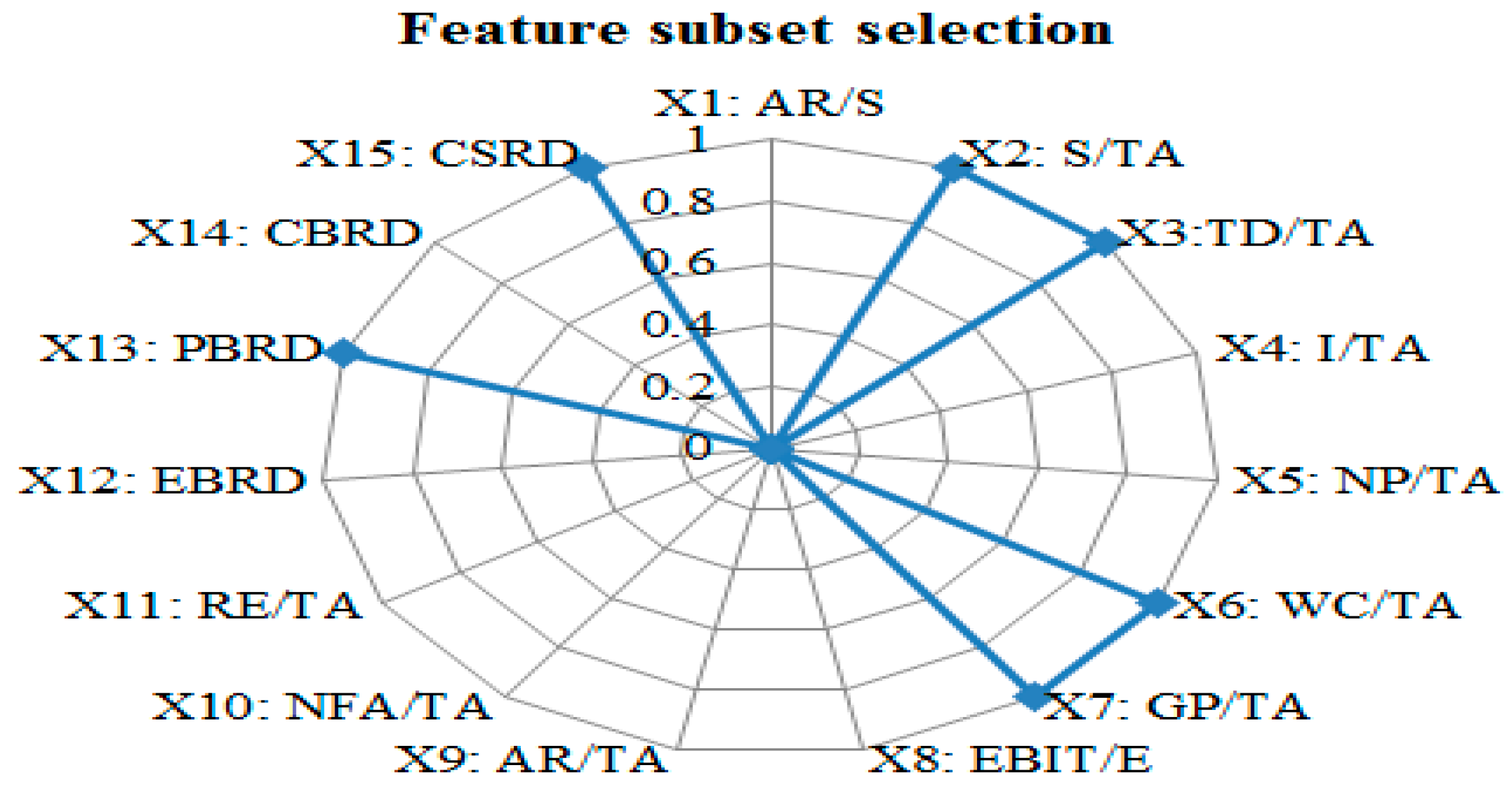 Sustainability 12 03075 g005