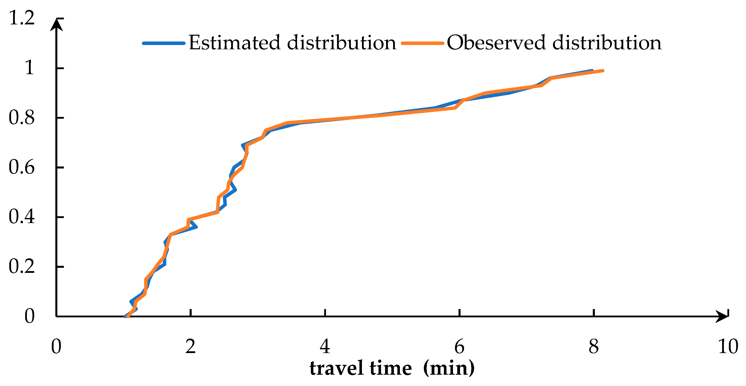 Sustainability 12 03079 g003