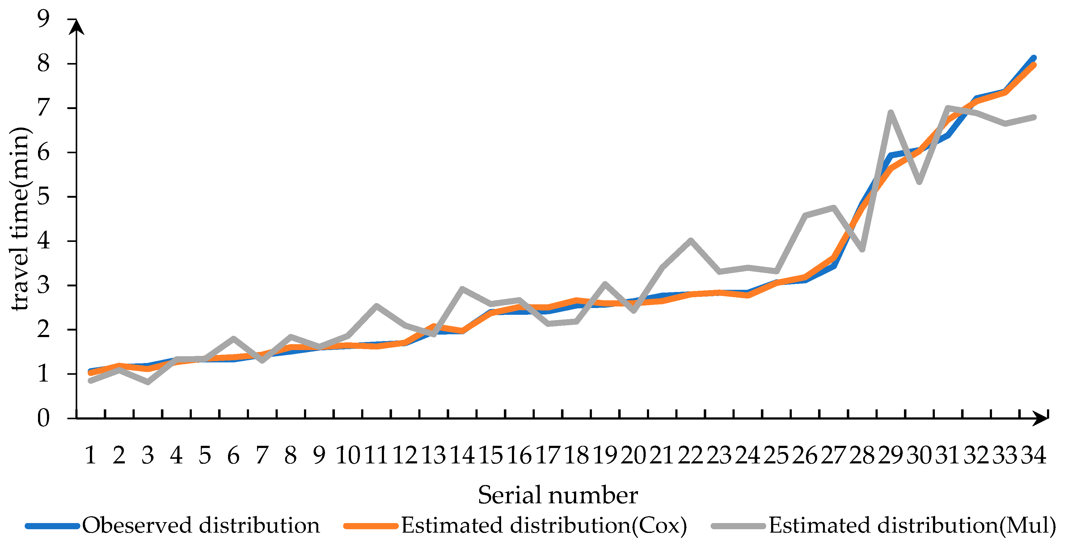 Sustainability 12 03079 g005