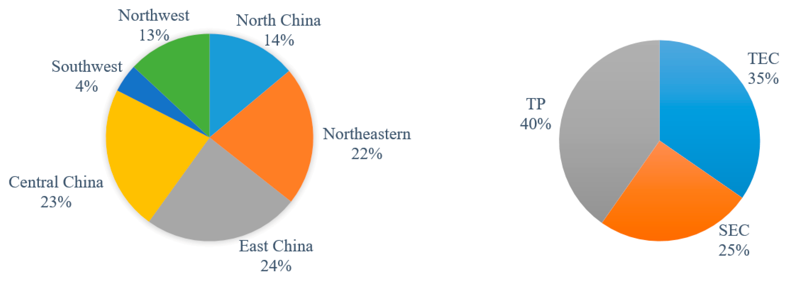 Sustainability 12 03080 g004 Sustainability 12 03080 g004