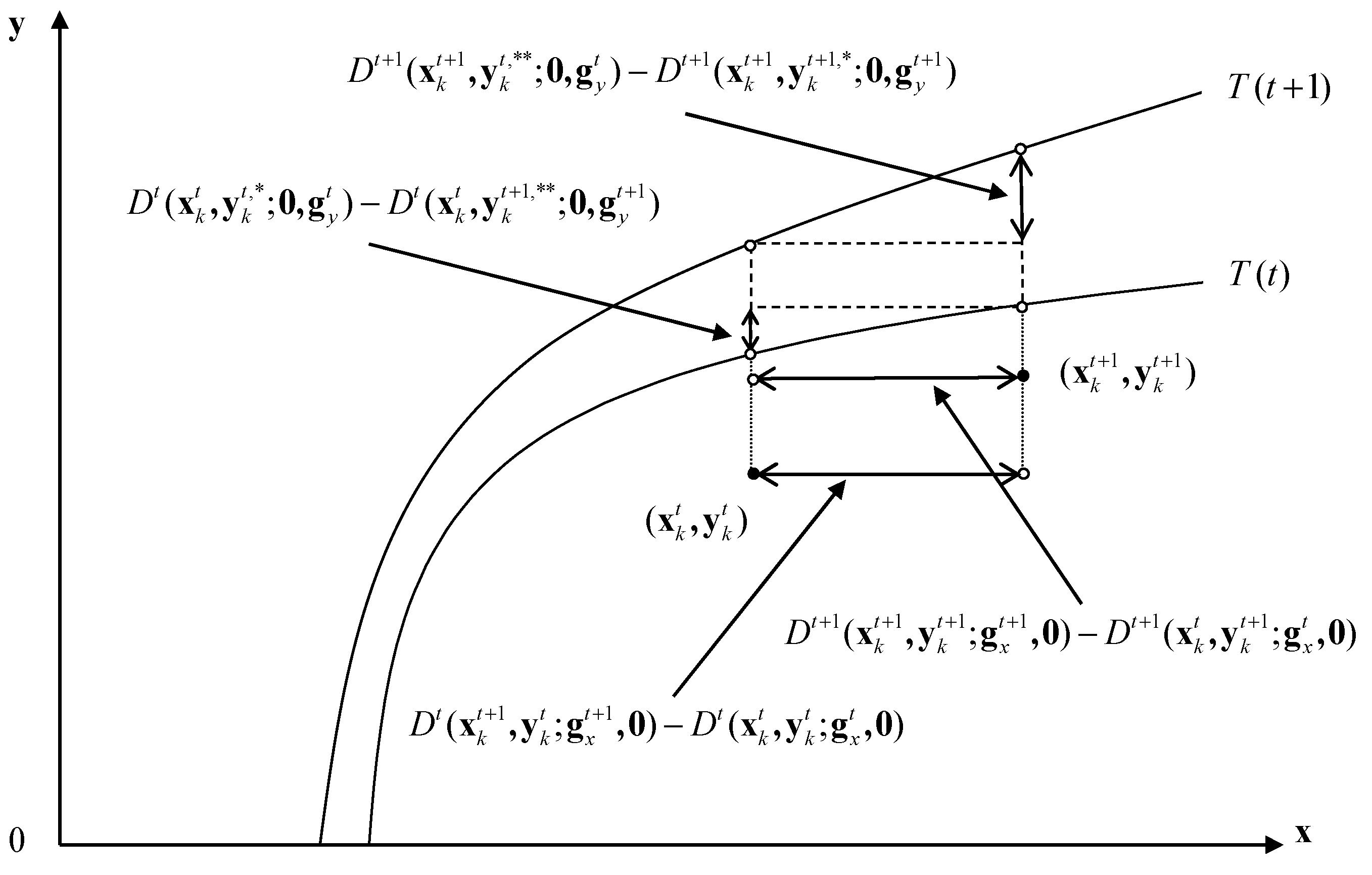 Sustainability 12 03080 g0a3 Sustainability 12 03080 g0a3