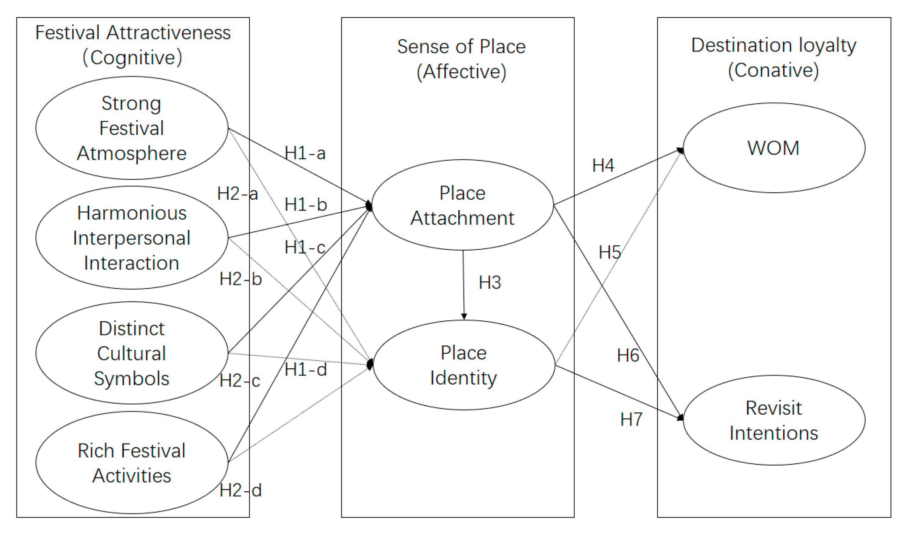 Sustainability 12 03082 g001 Sustainability 12 03082 g001