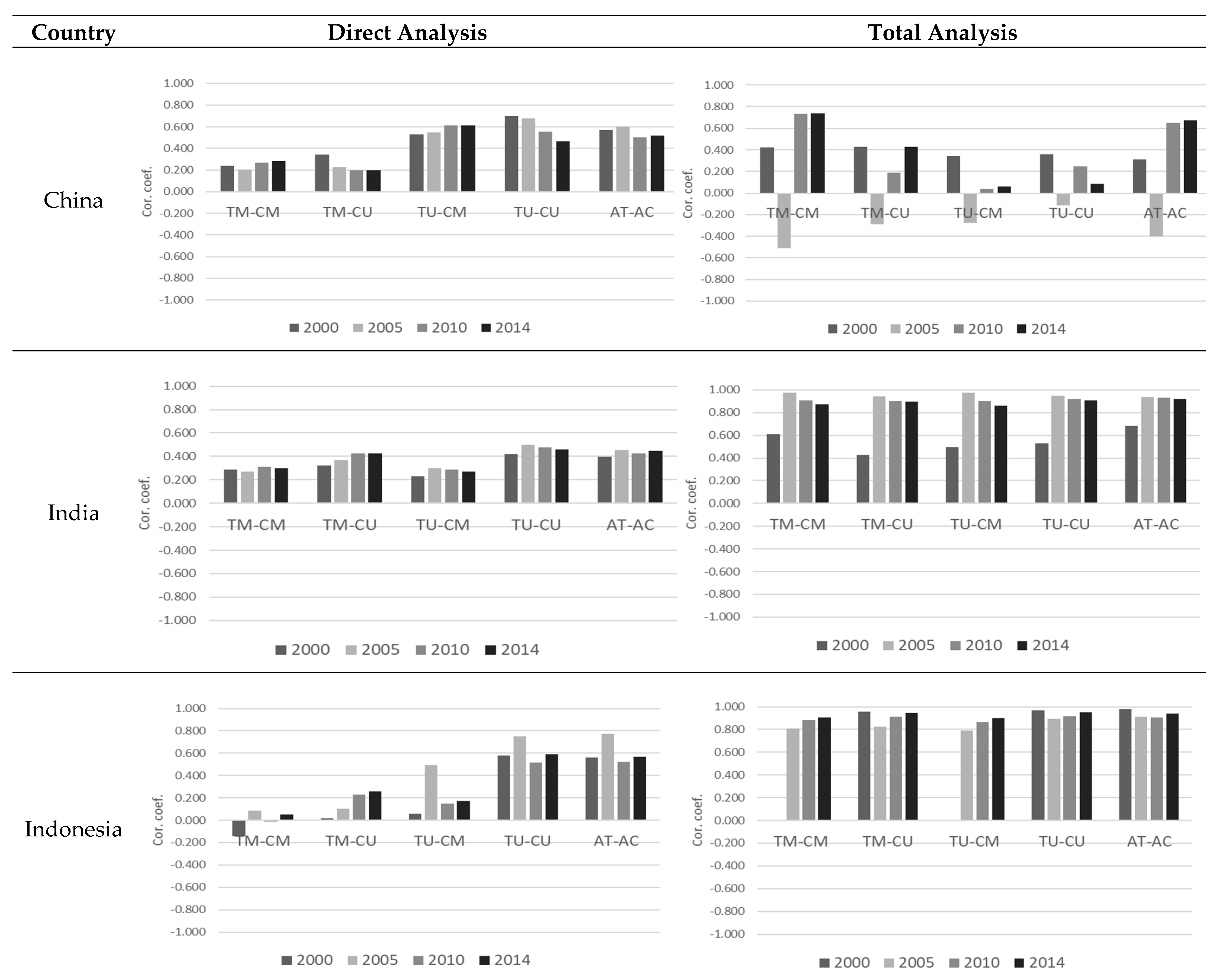 Sustainability 12 03085 g001a