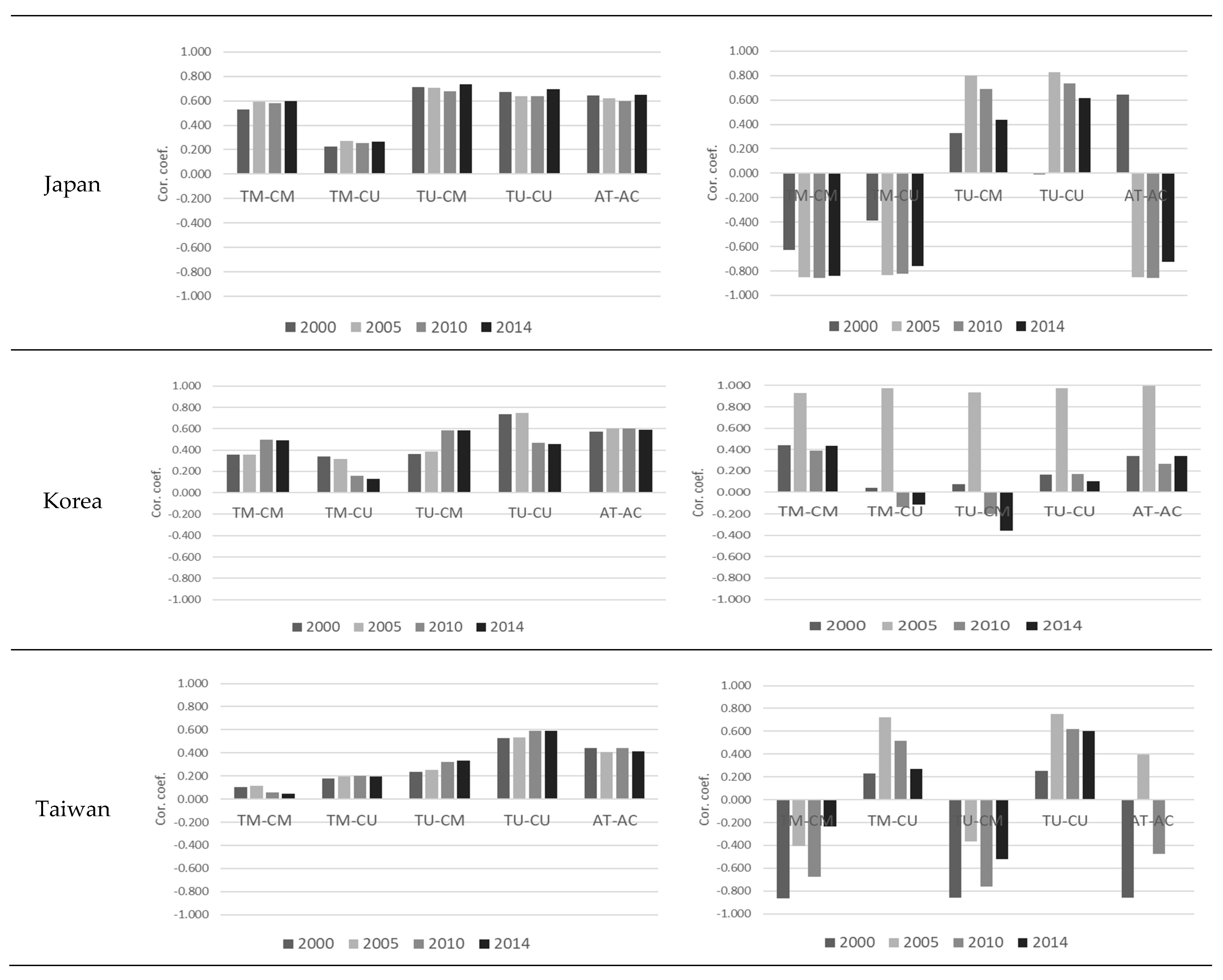 Sustainability 12 03085 g001b