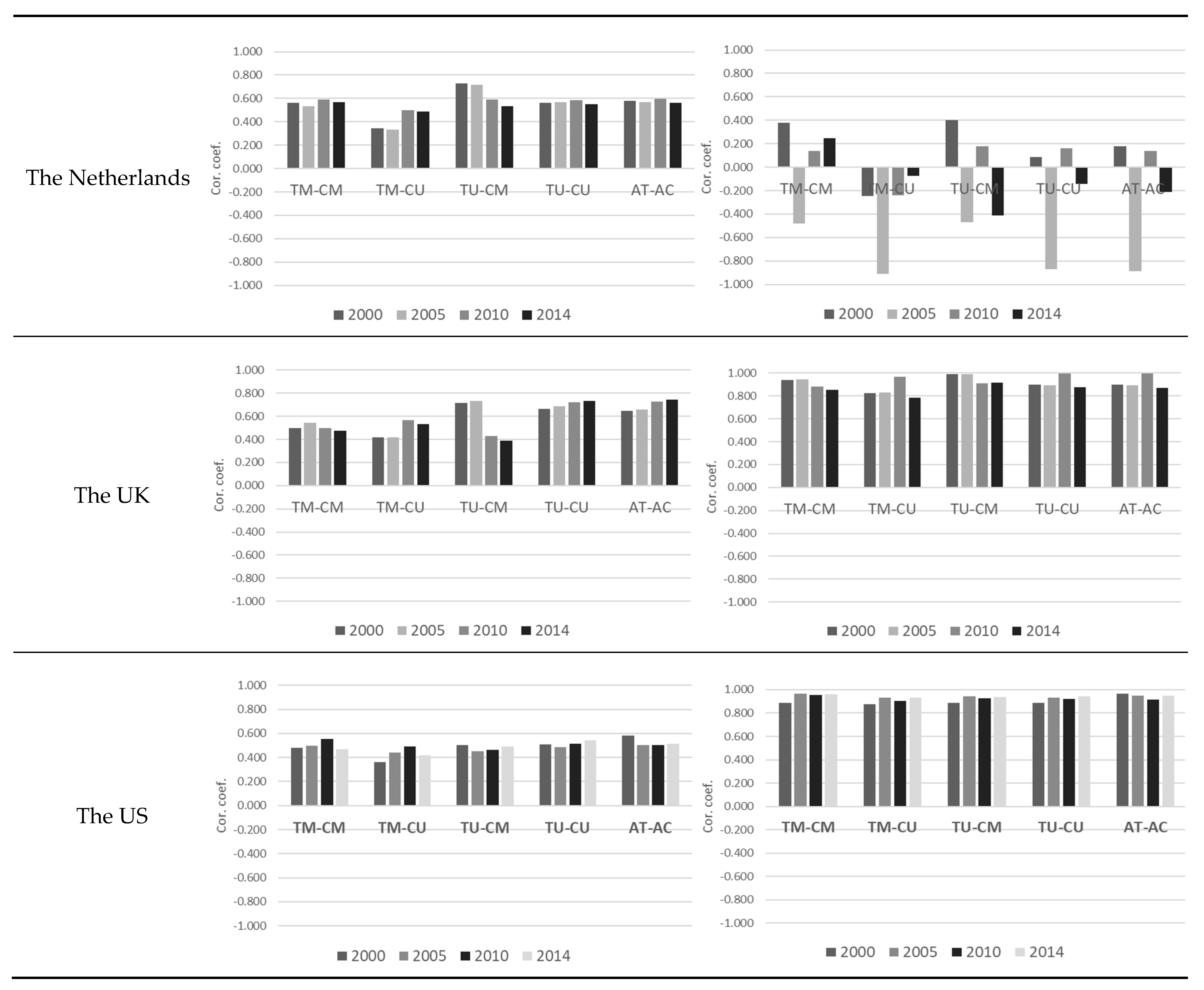 Sustainability 12 03085 g002b