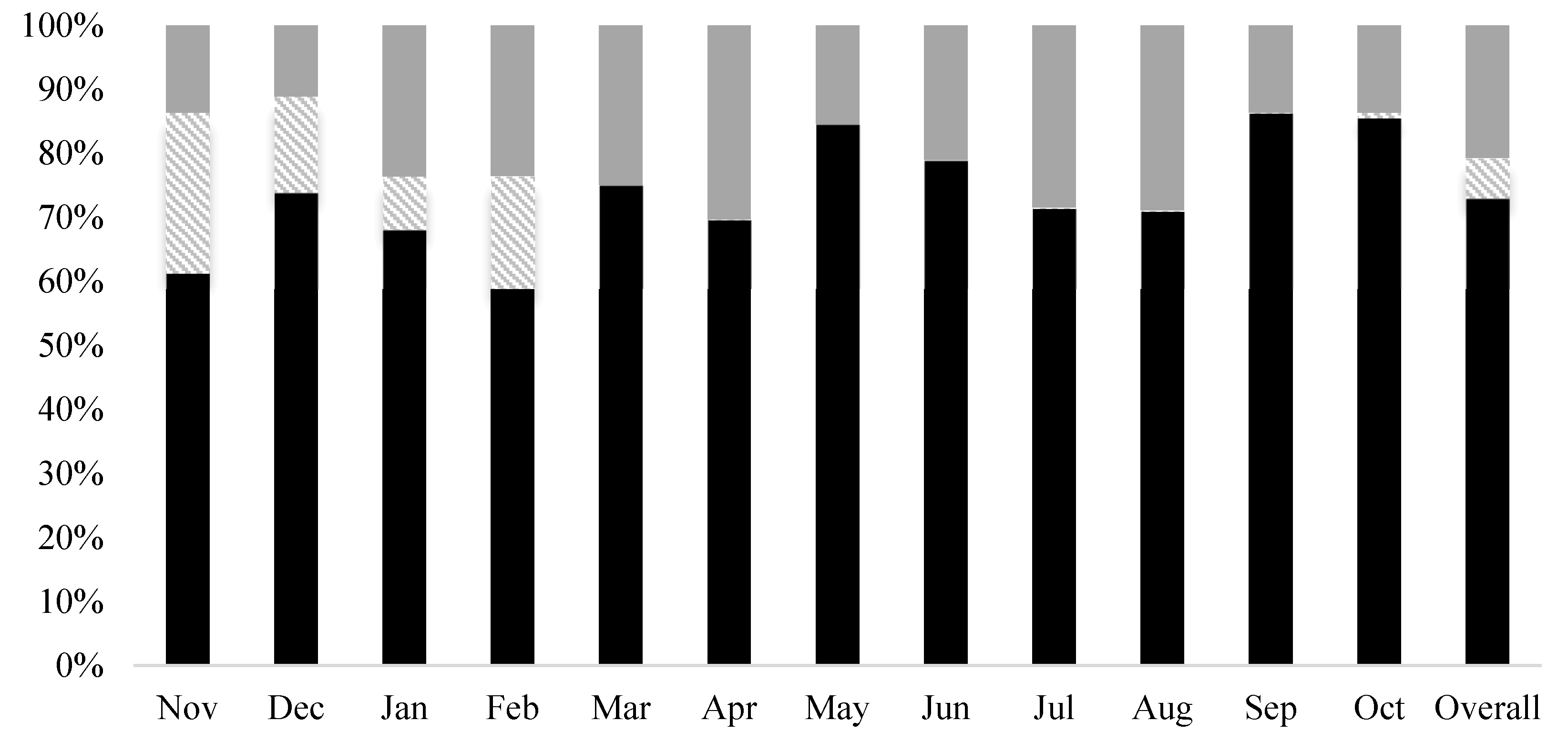 Sustainability 12 03086 g002
