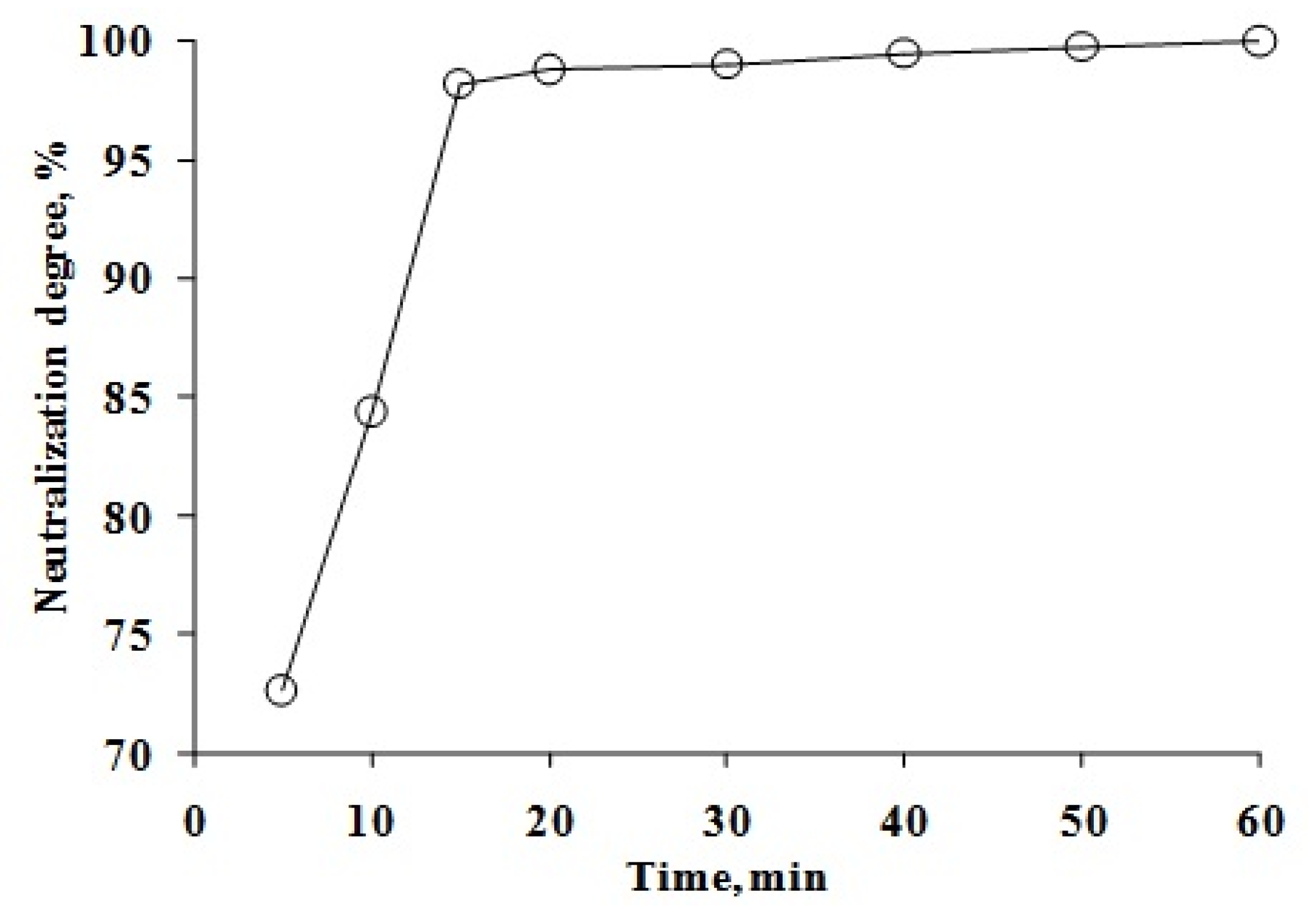 Sustainability 12 03087 g005