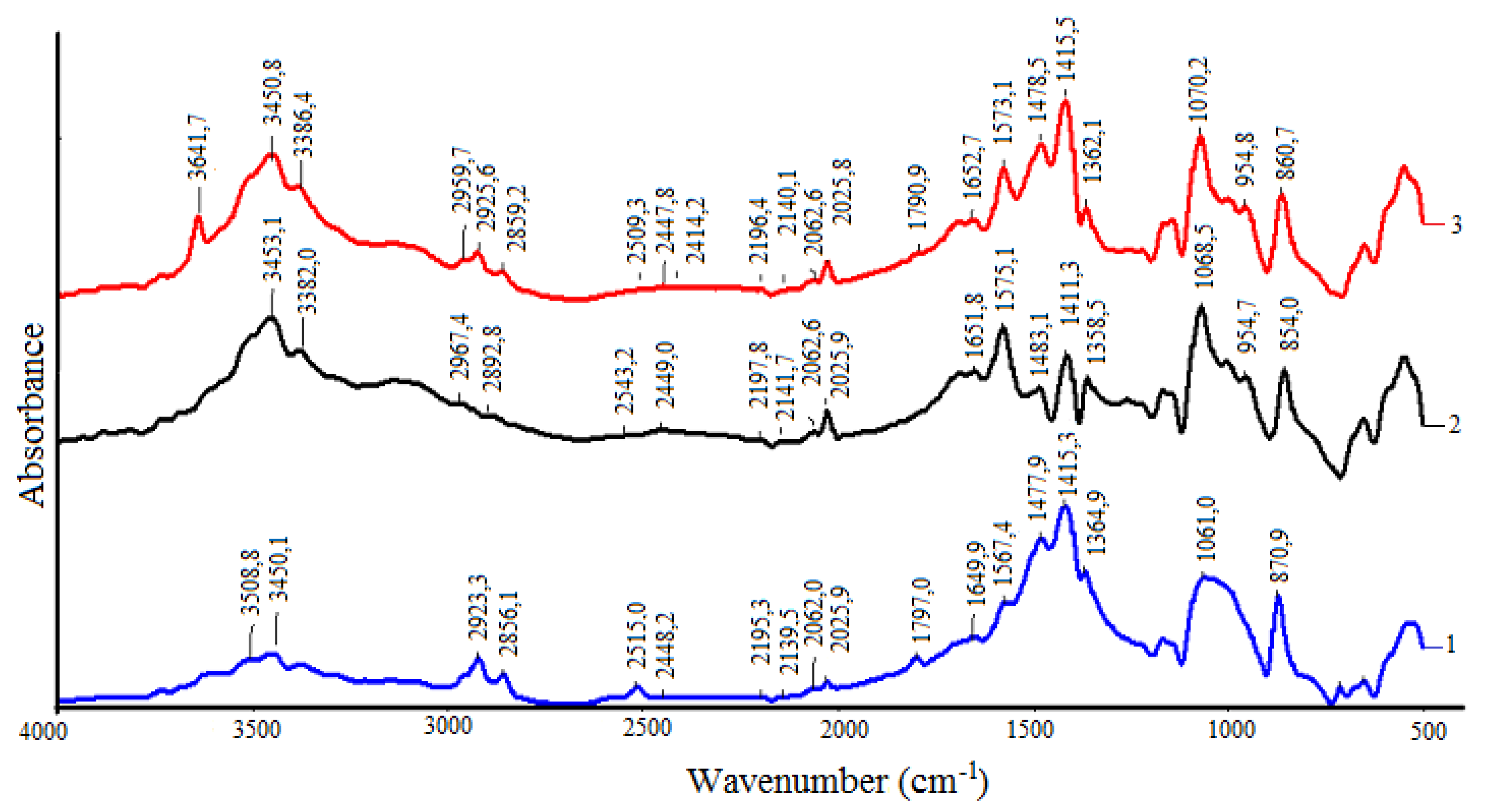 Sustainability 12 03087 g006