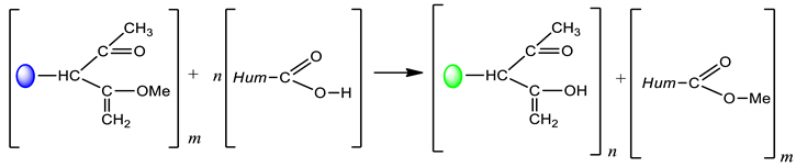 Sustainability 12 03087 i001