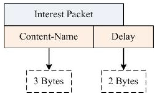 Named Data Networking for Efficient IoT-based Disaster Management in a ...