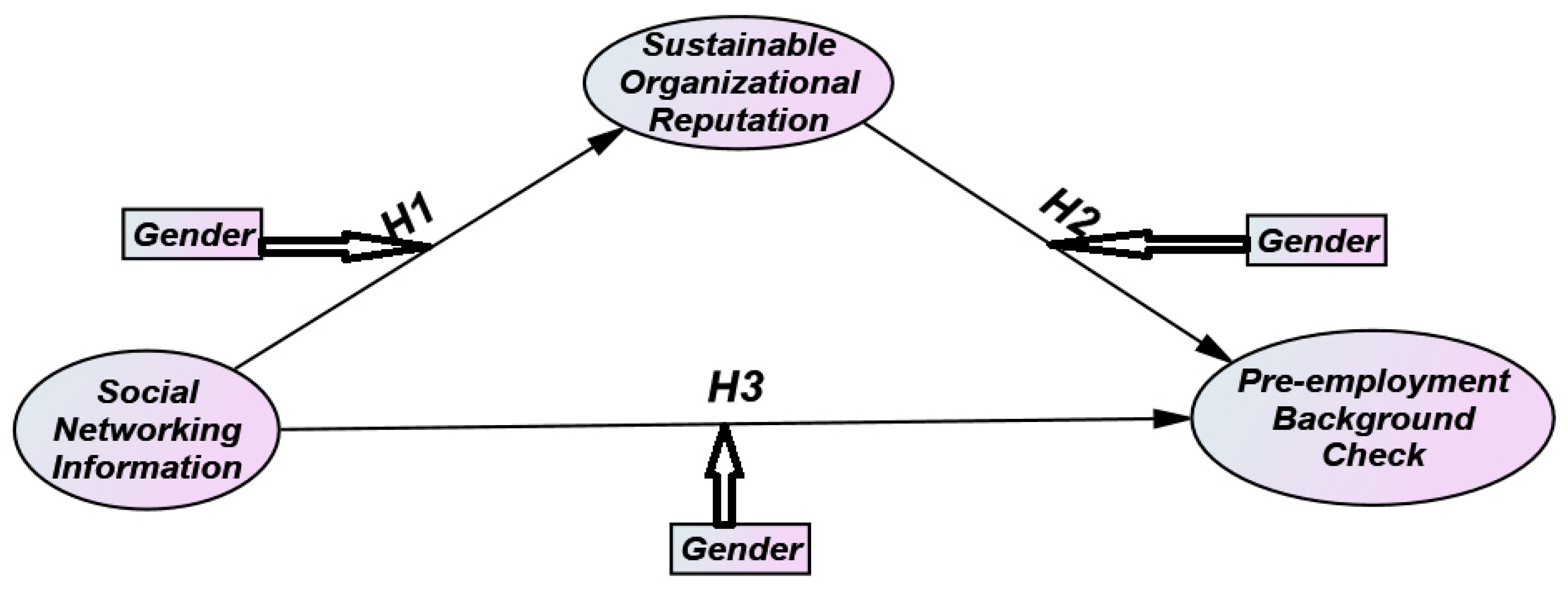 Sustainability 12 03090 g001