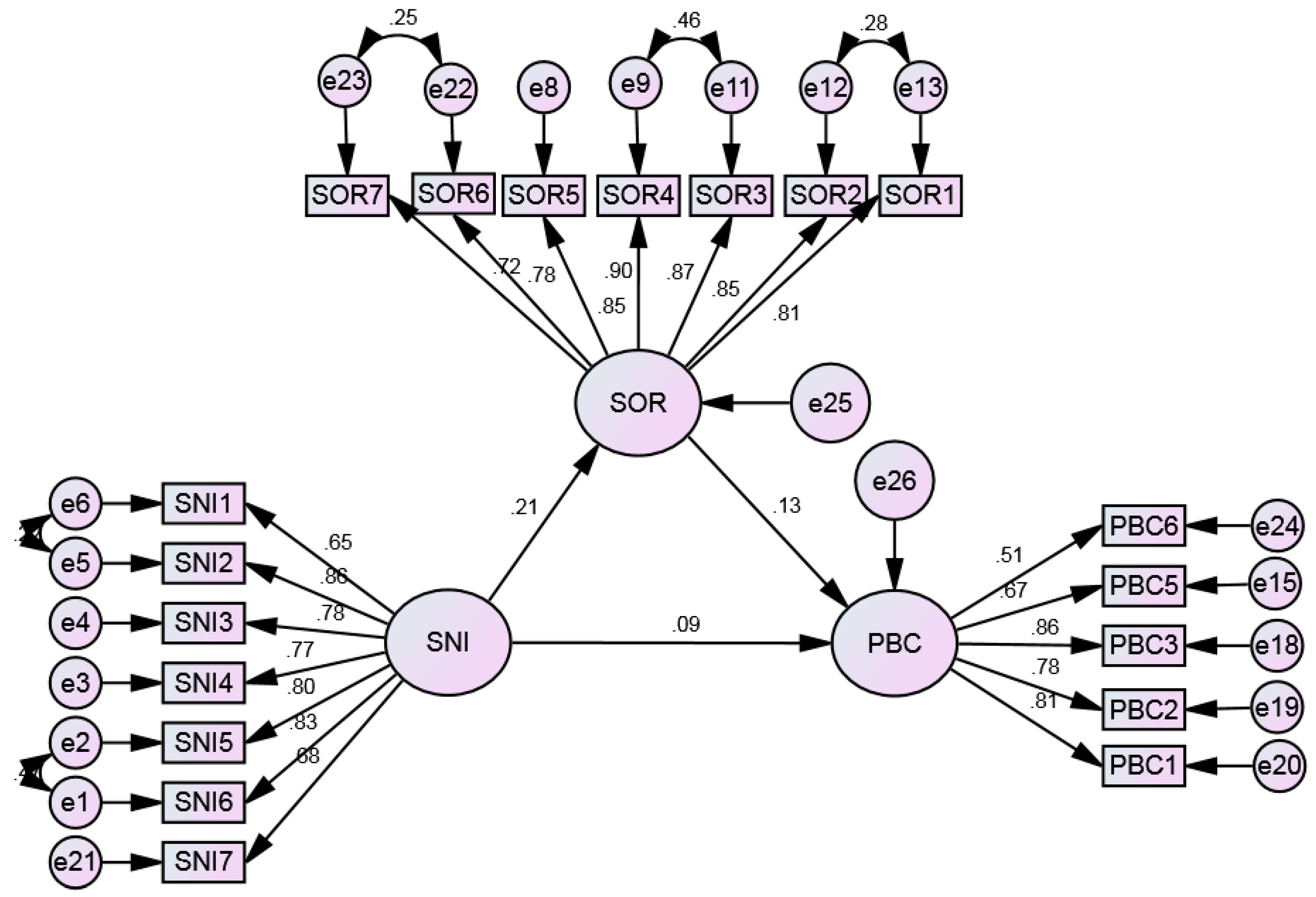 Sustainability 12 03090 g004