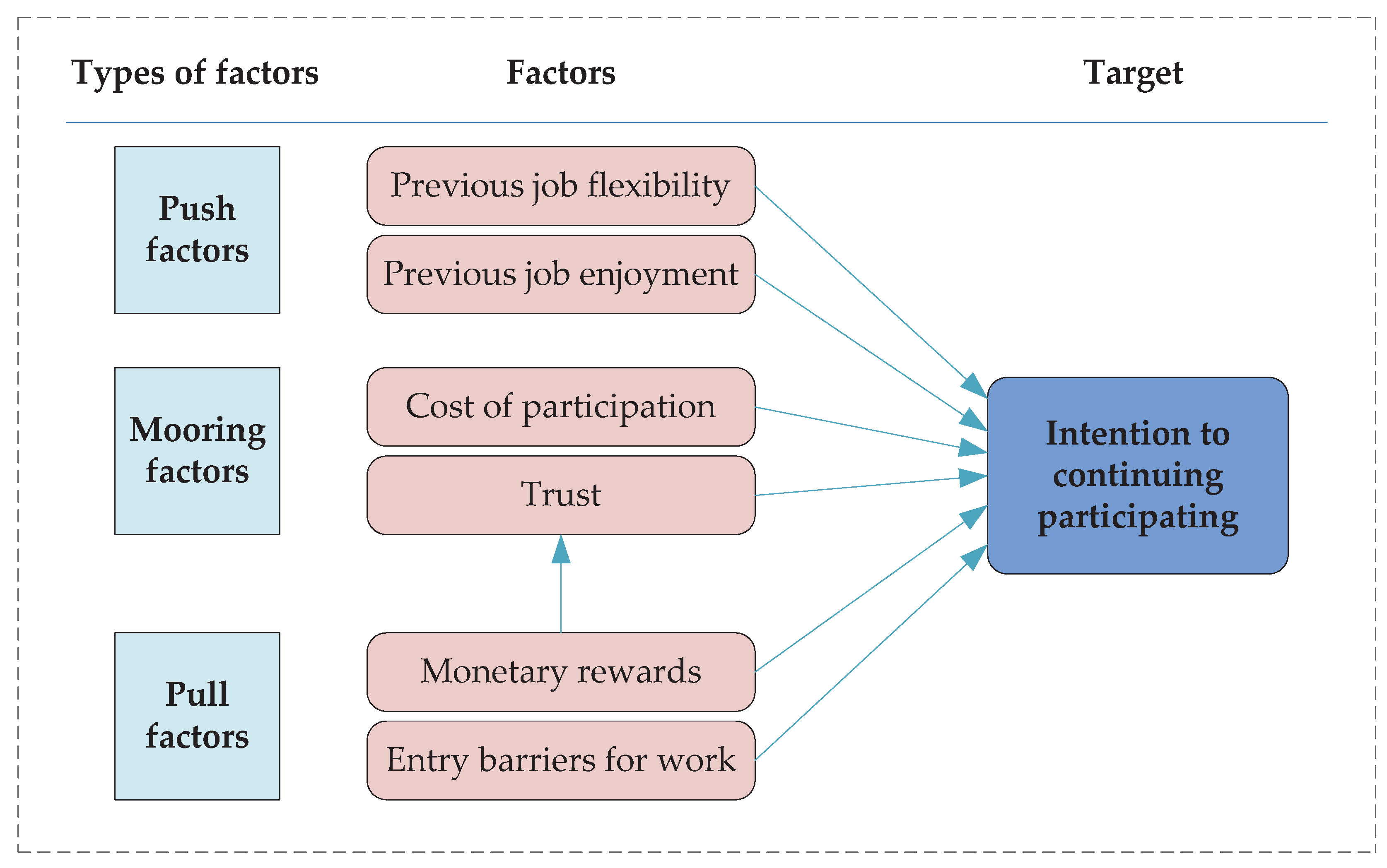 Sustainability 12 03091 g002
