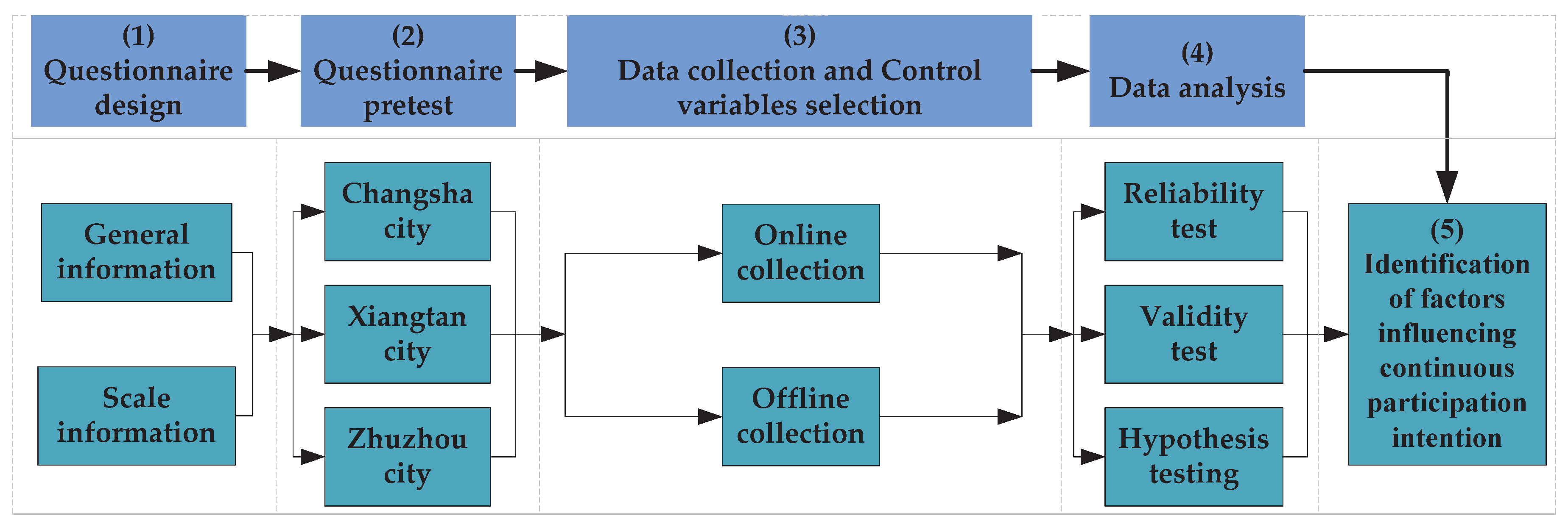 Sustainability 12 03091 g003