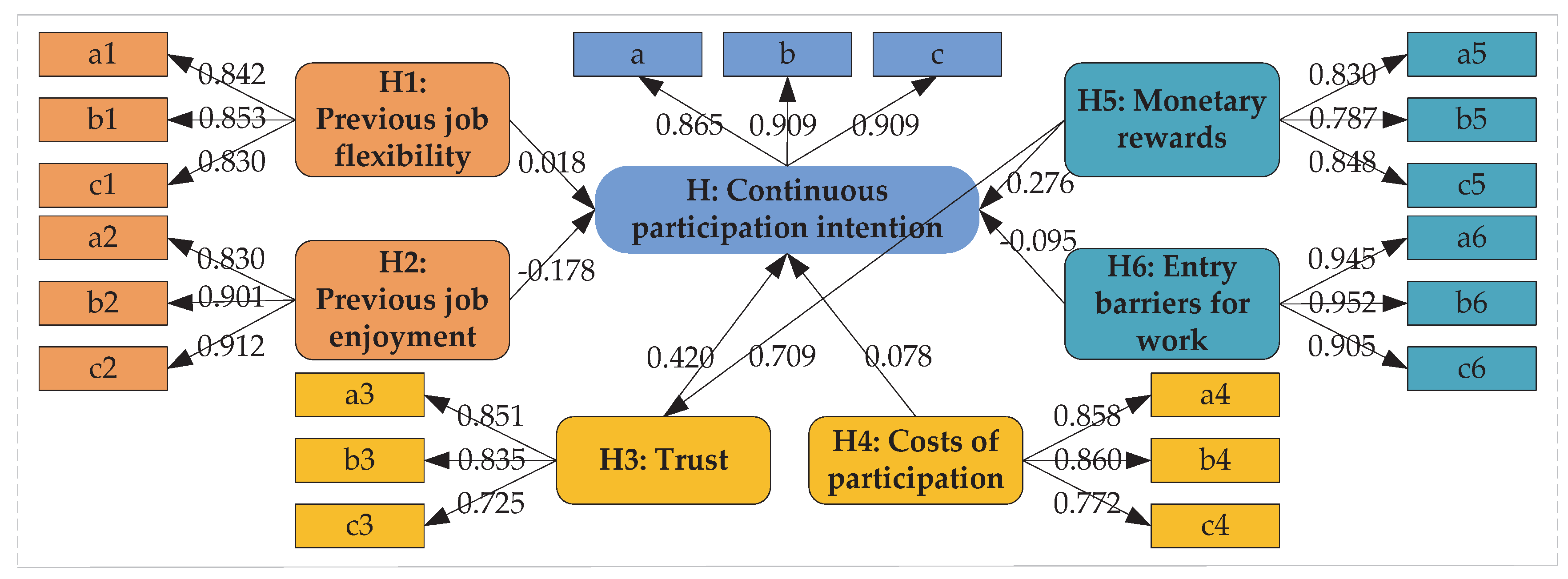 Sustainability 12 03091 g0a1