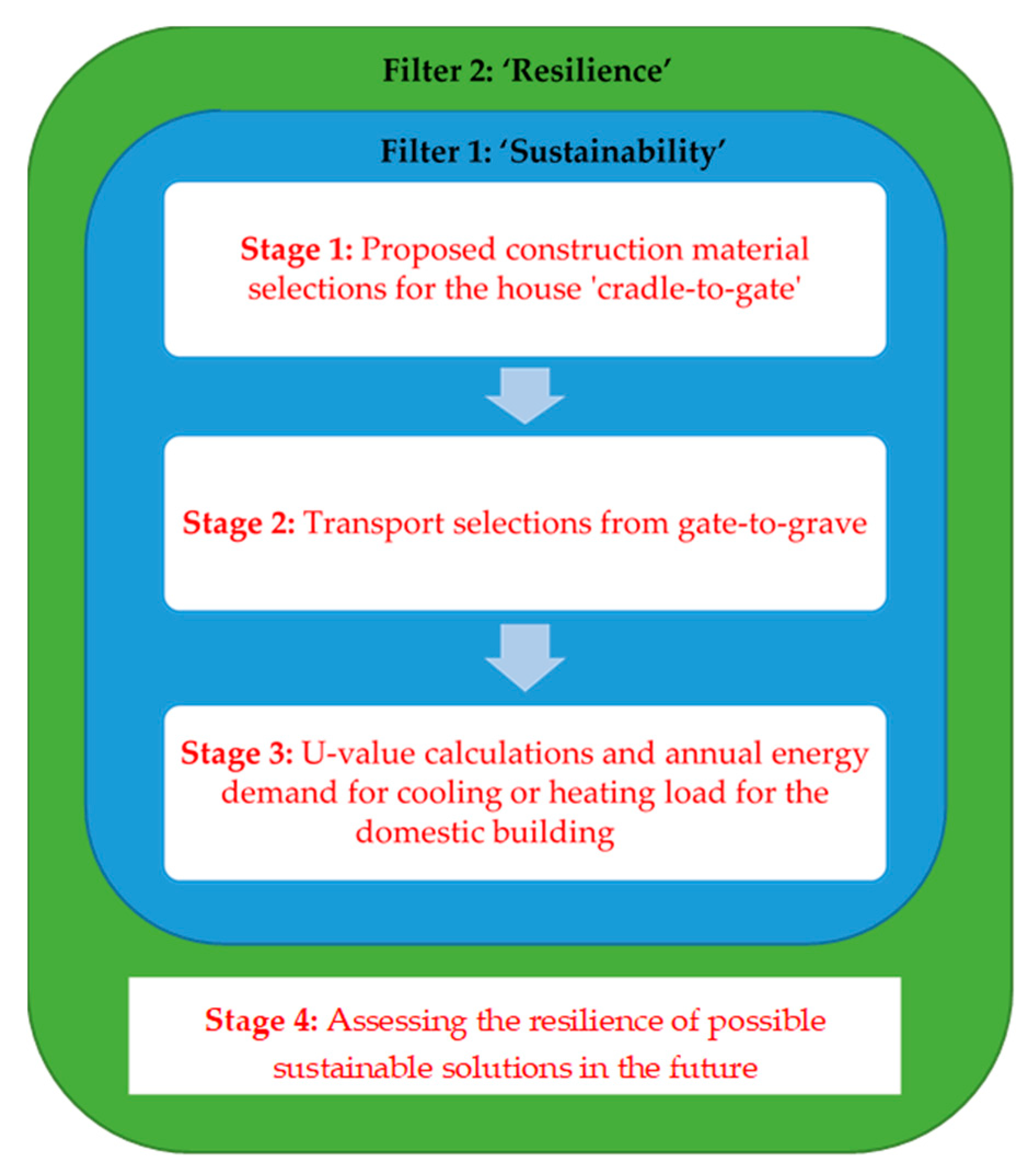 Sustainability 12 03092 g001 Sustainability 12 03092 g001