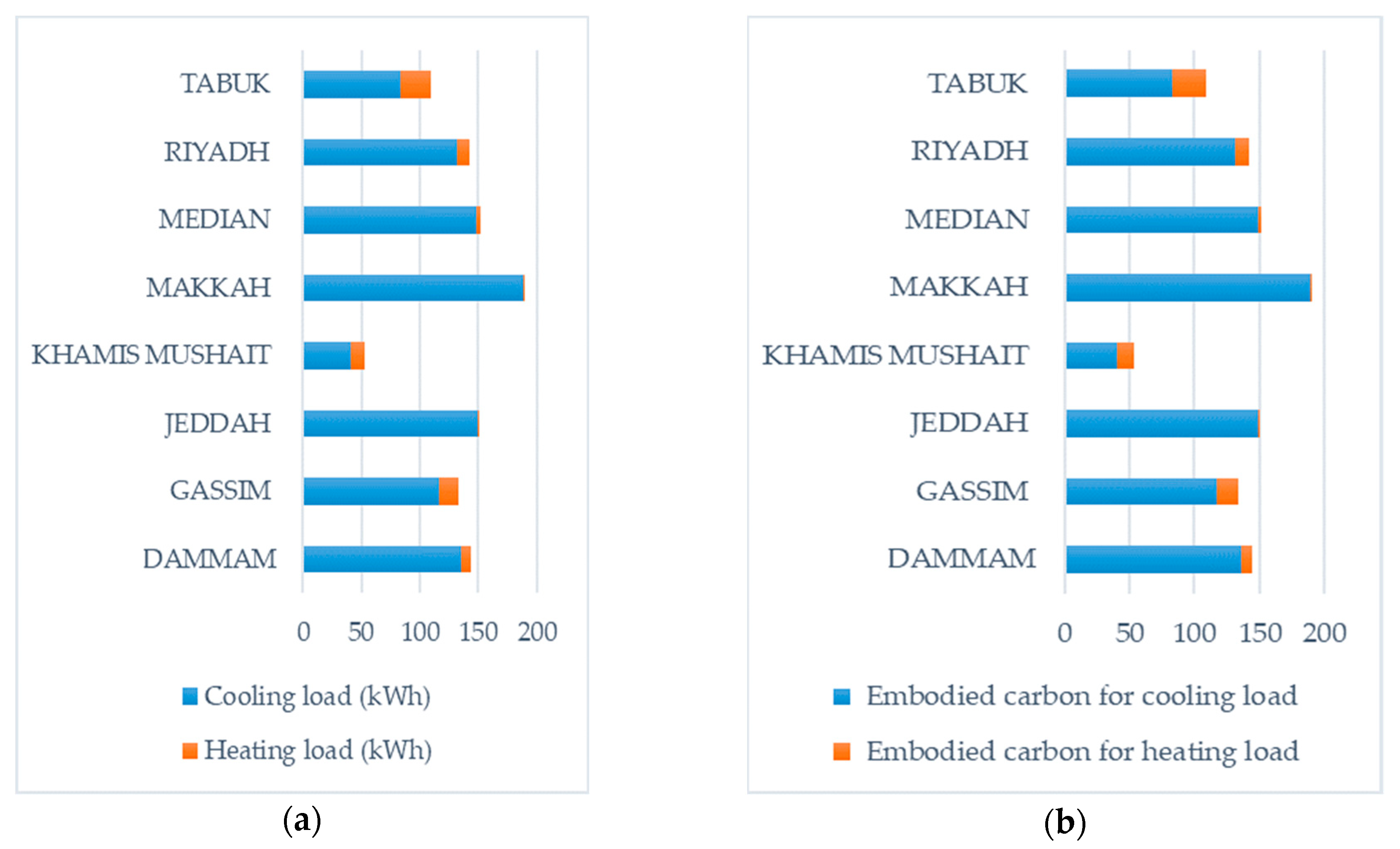 Sustainability 12 03092 g008 Sustainability 12 03092 g008