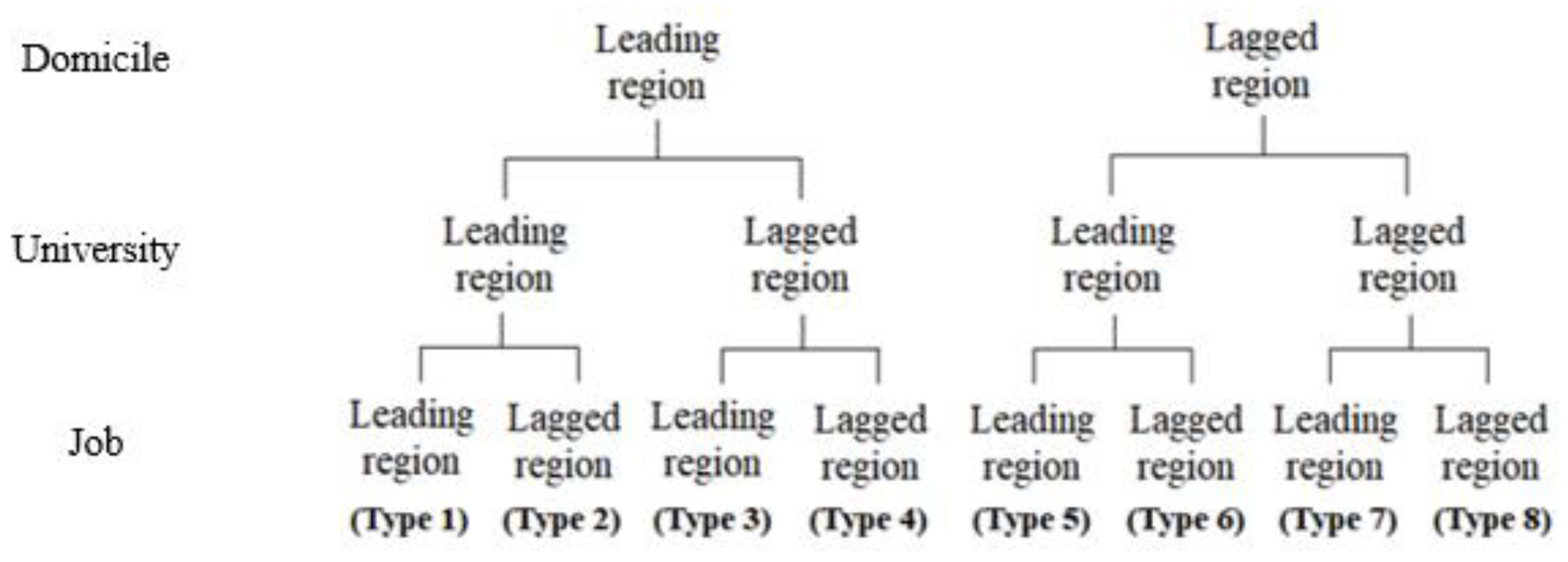 Sustainability 12 03094 g001 Sustainability 12 03094 g001