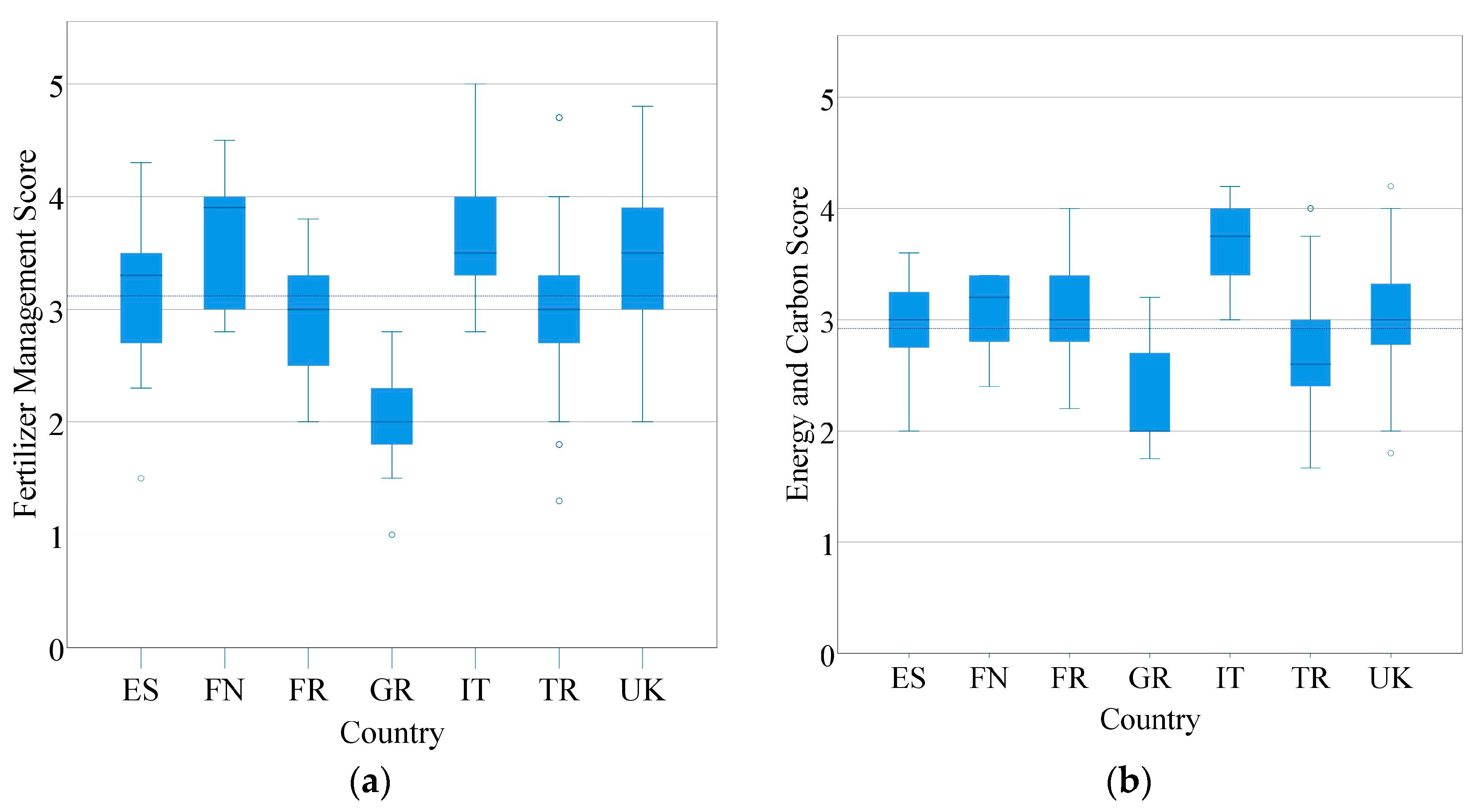 Sustainability 12 03099 g004 Sustainability 12 03099 g004
