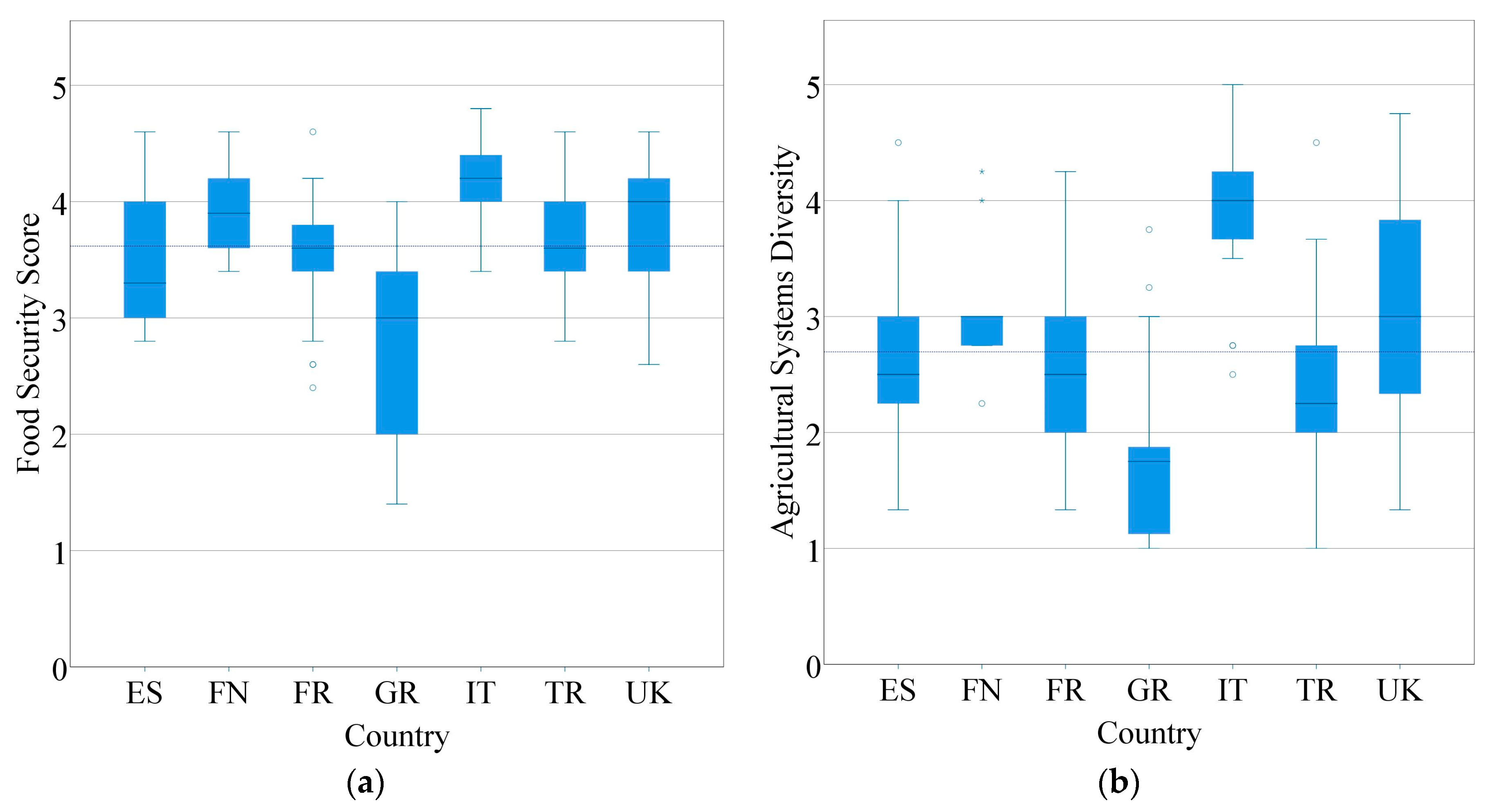 Sustainability 12 03099 g005 Sustainability 12 03099 g005