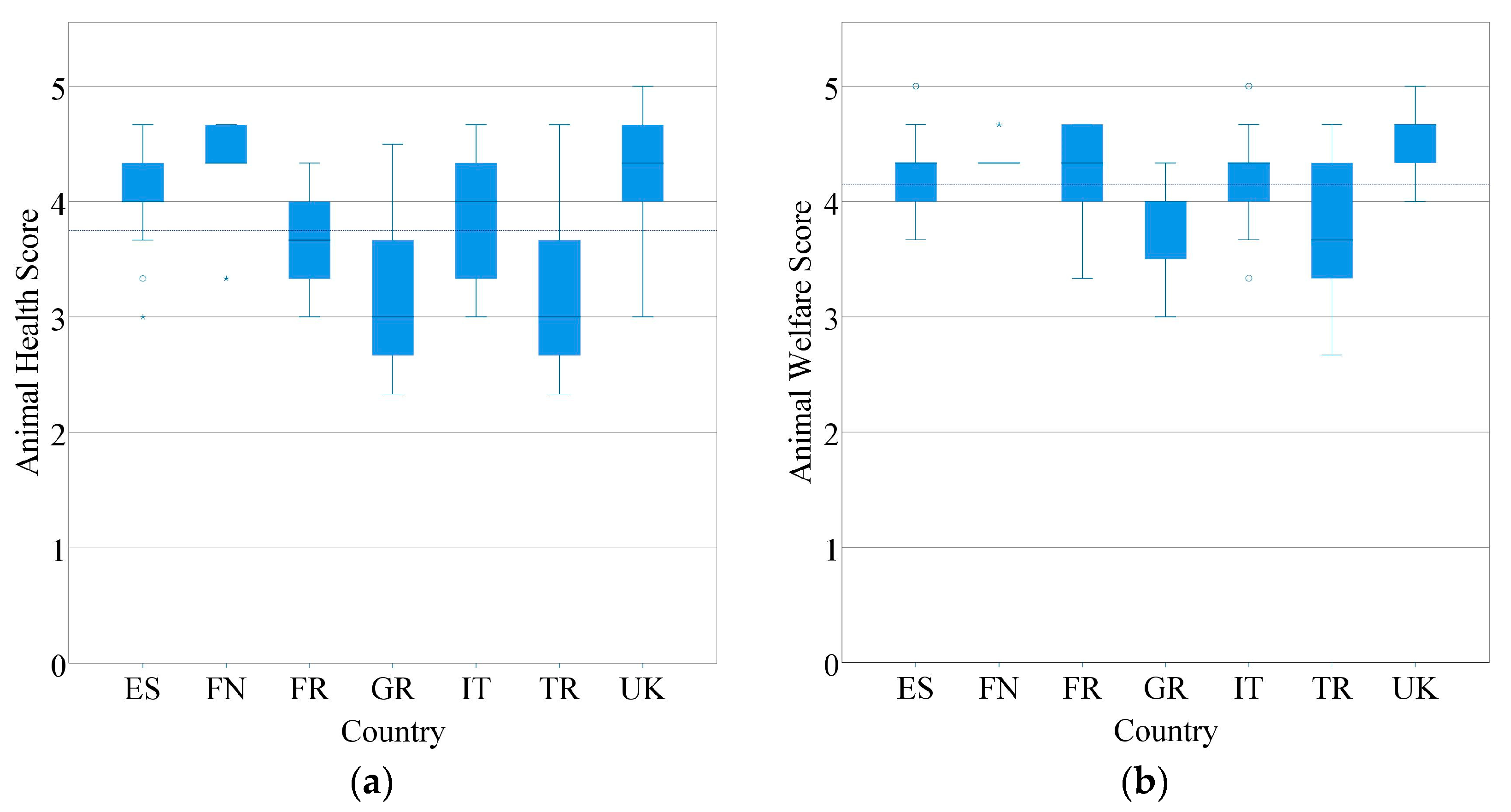 Sustainability 12 03099 g007 Sustainability 12 03099 g007