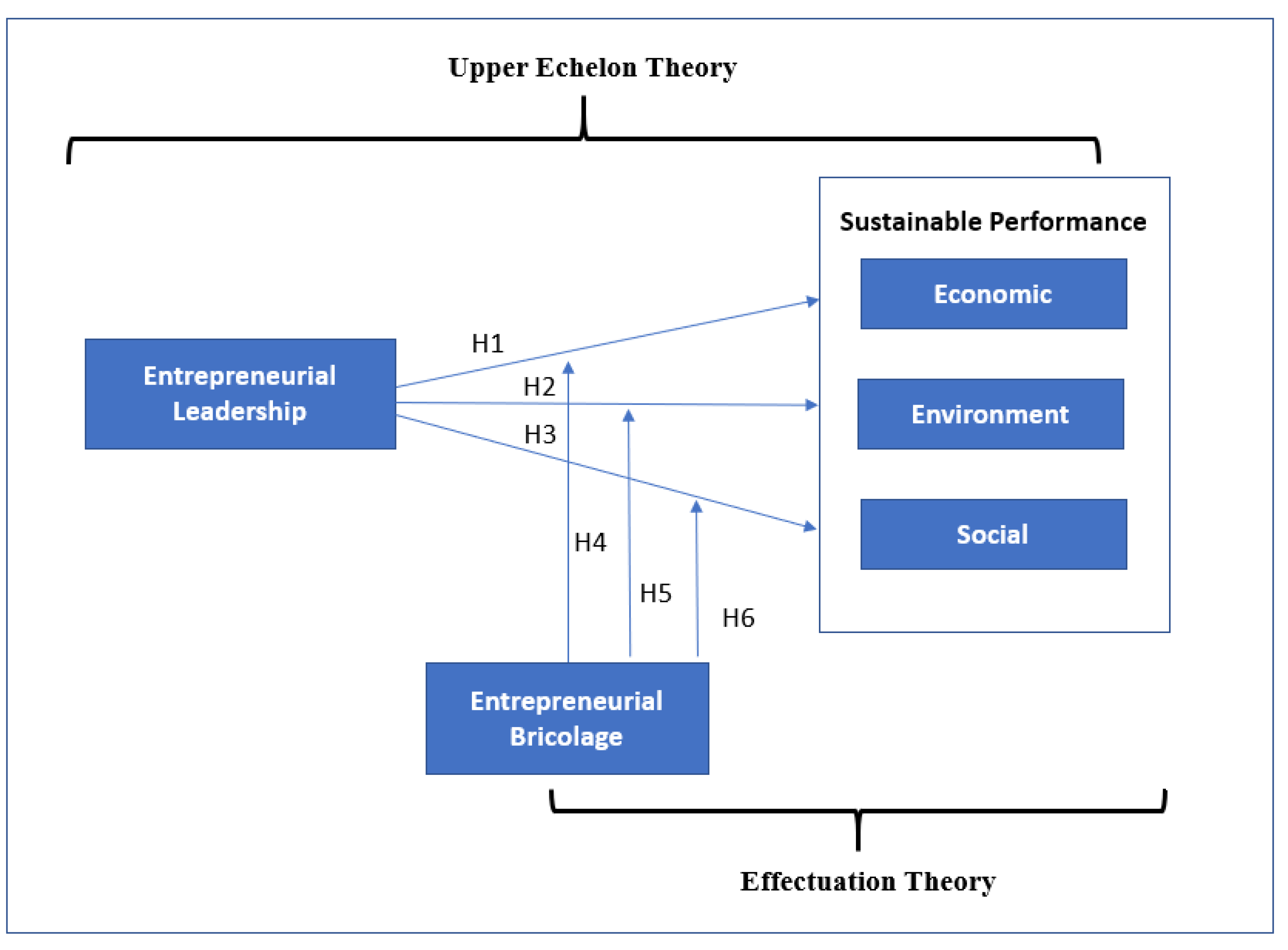 How A Bootstrapping Entrepreneur Is Outperforming Leading