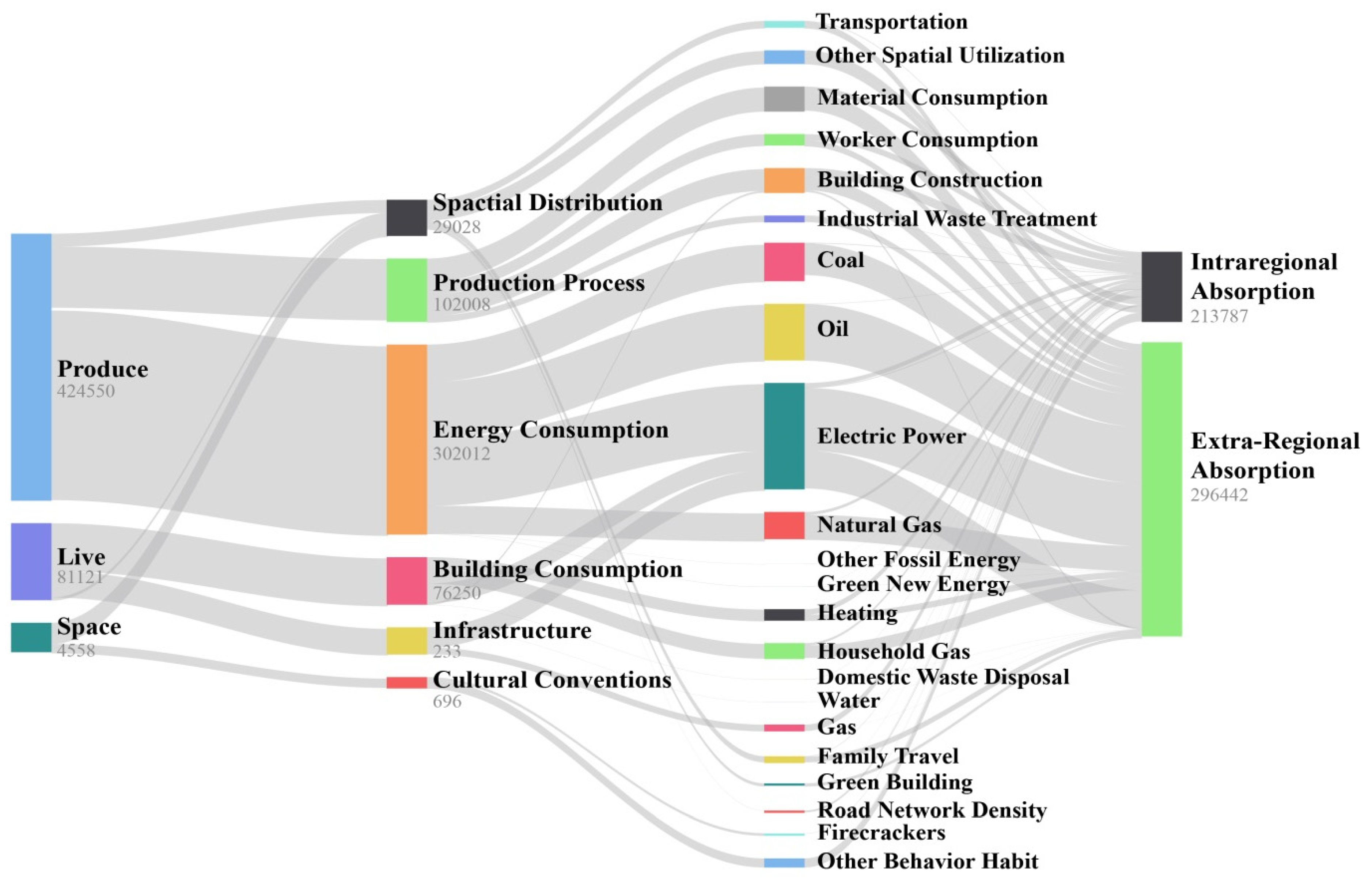 Sustainability 12 03101 g005 Sustainability 12 03101 g005