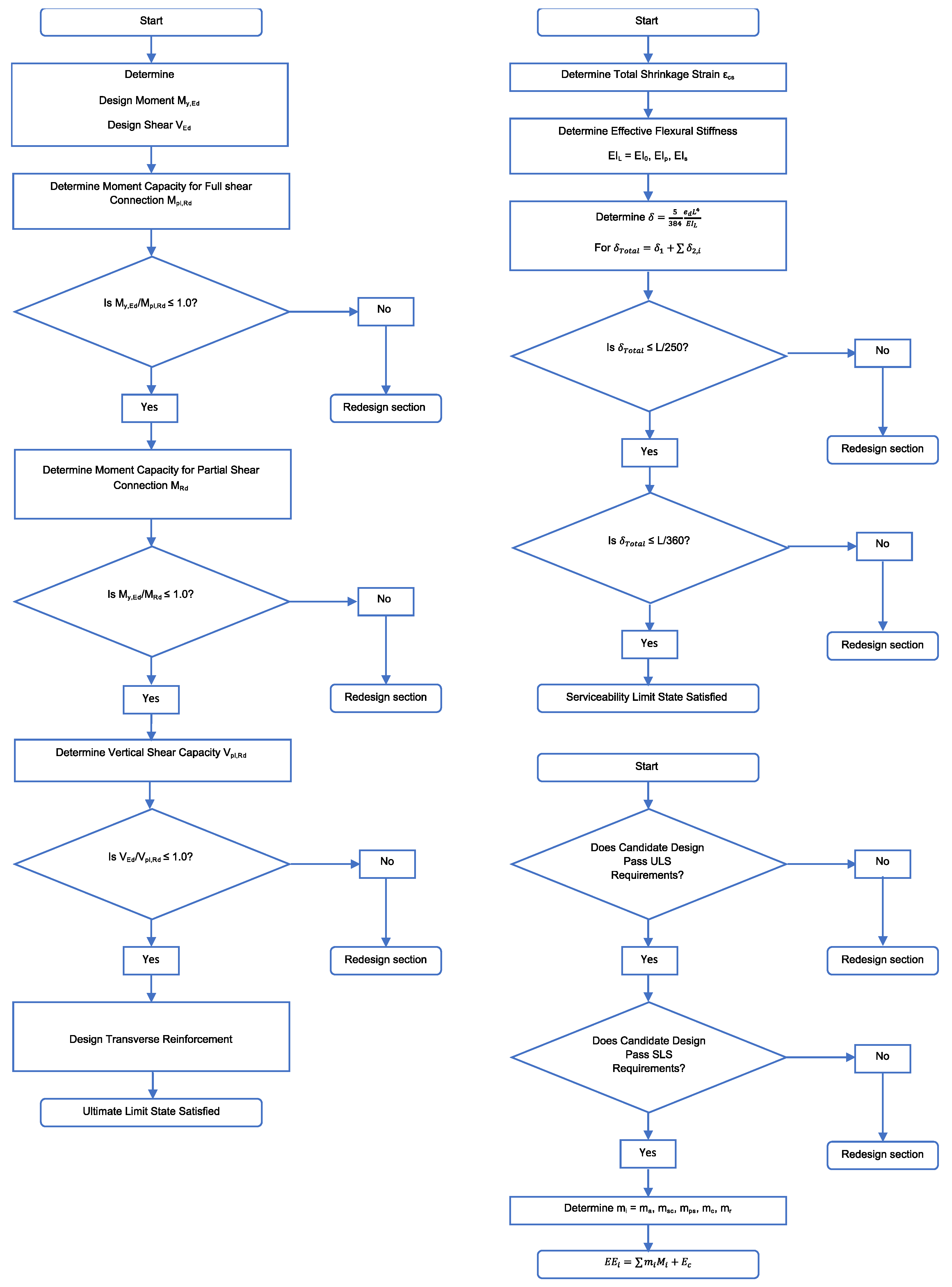 Sustainability 12 03102 g003
