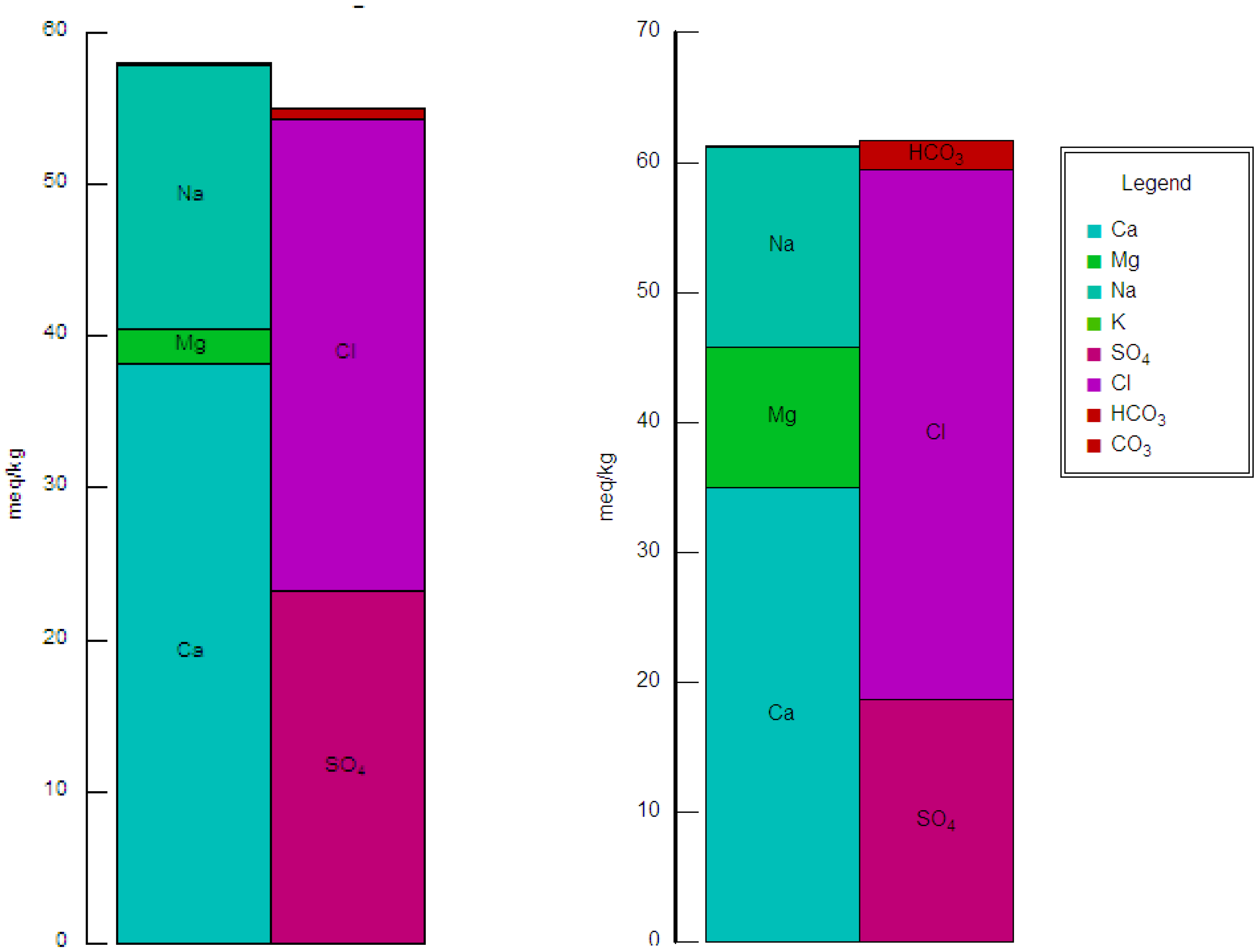 Sustainability 12 03106 g003 Sustainability 12 03106 g003
