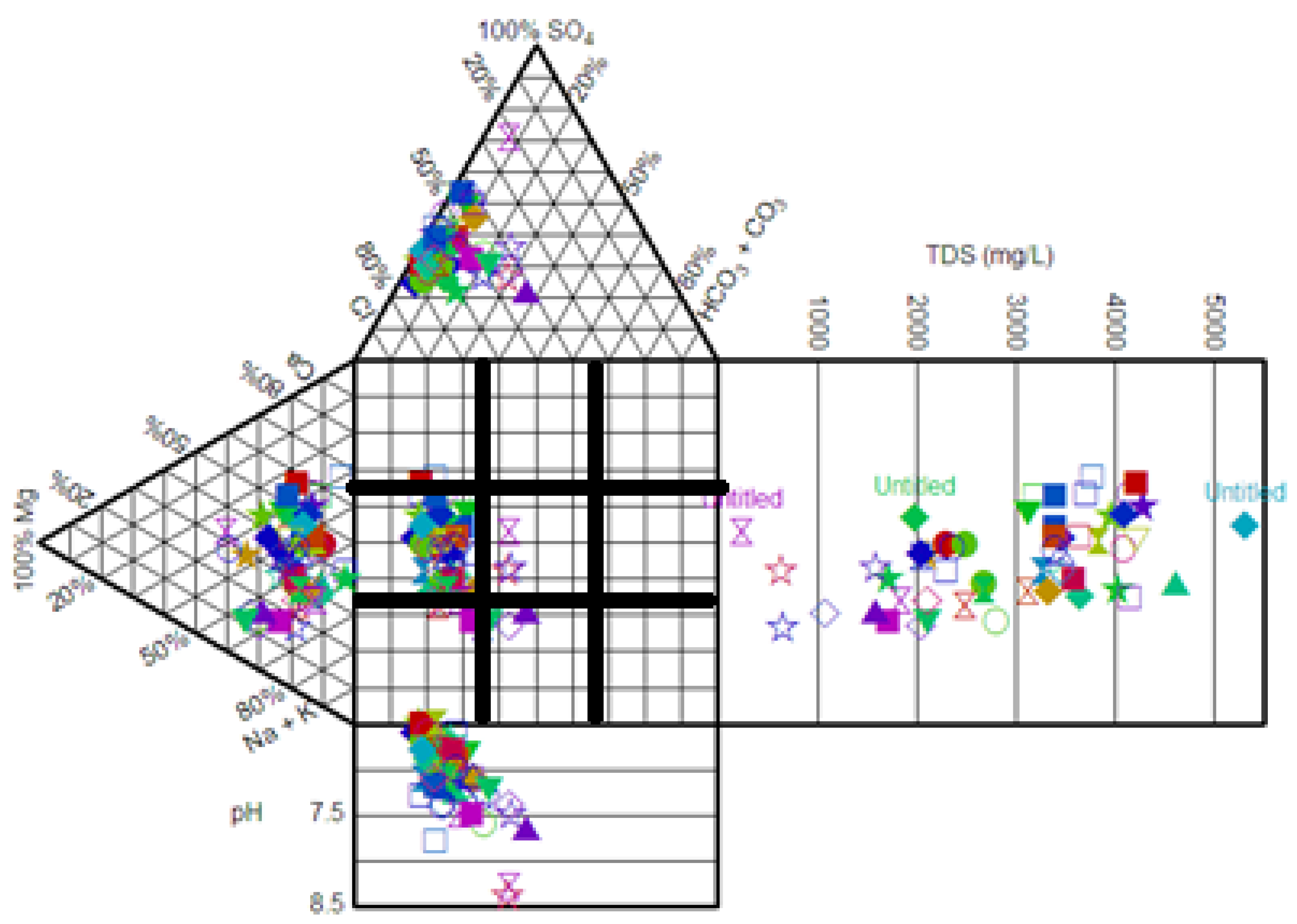 Sustainability 12 03106 g005 Sustainability 12 03106 g005